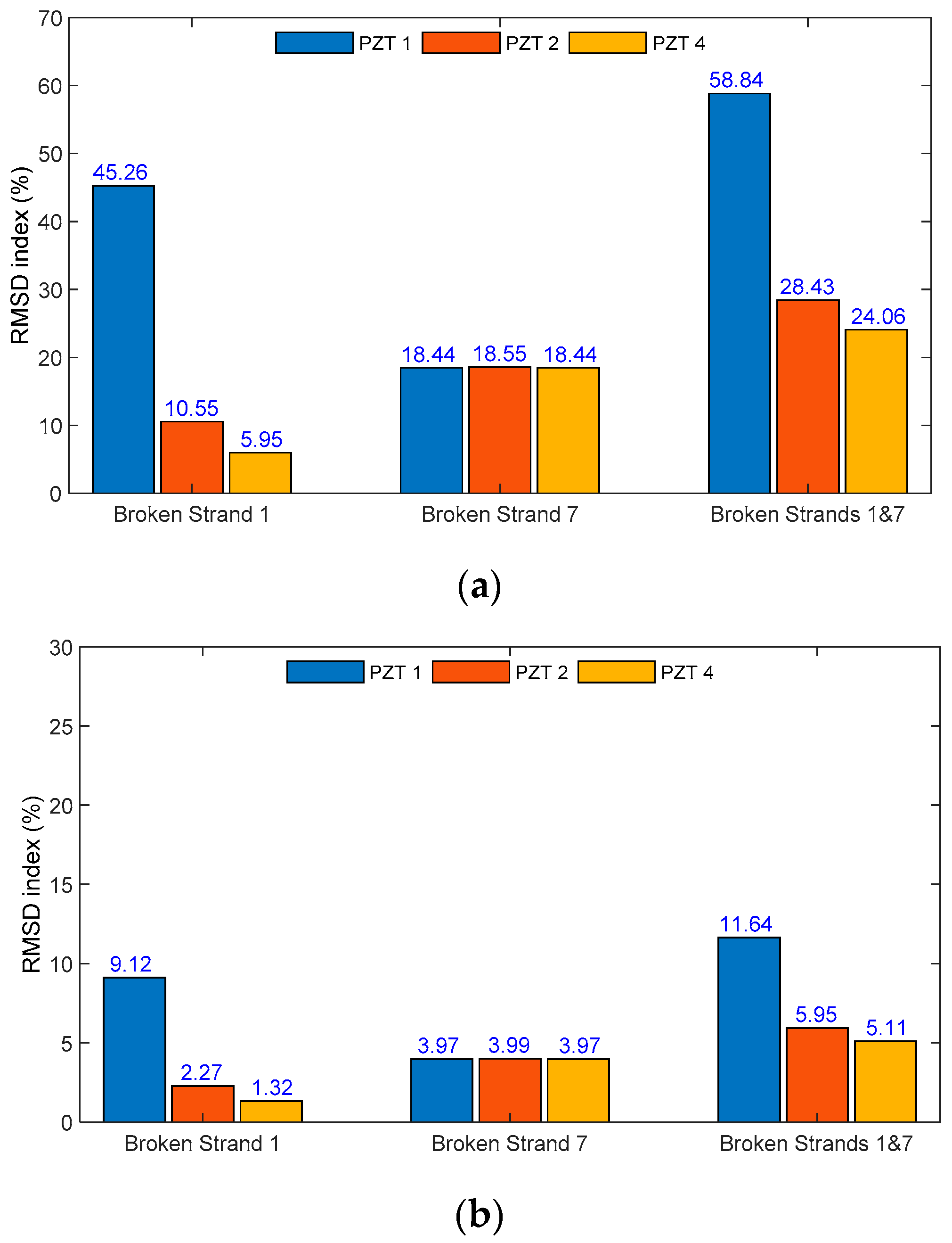 Sensors 19 01054 g013