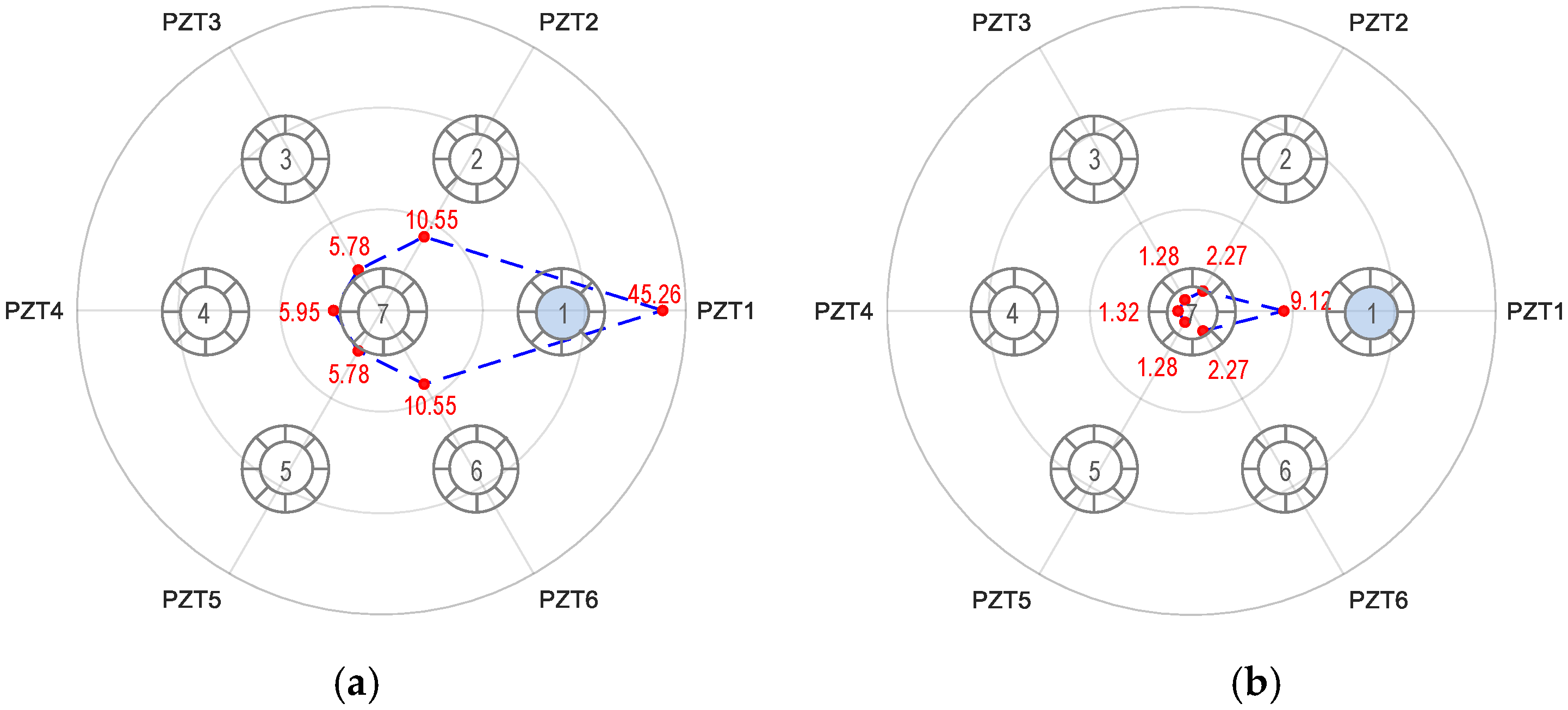 Sensors 19 01054 g014