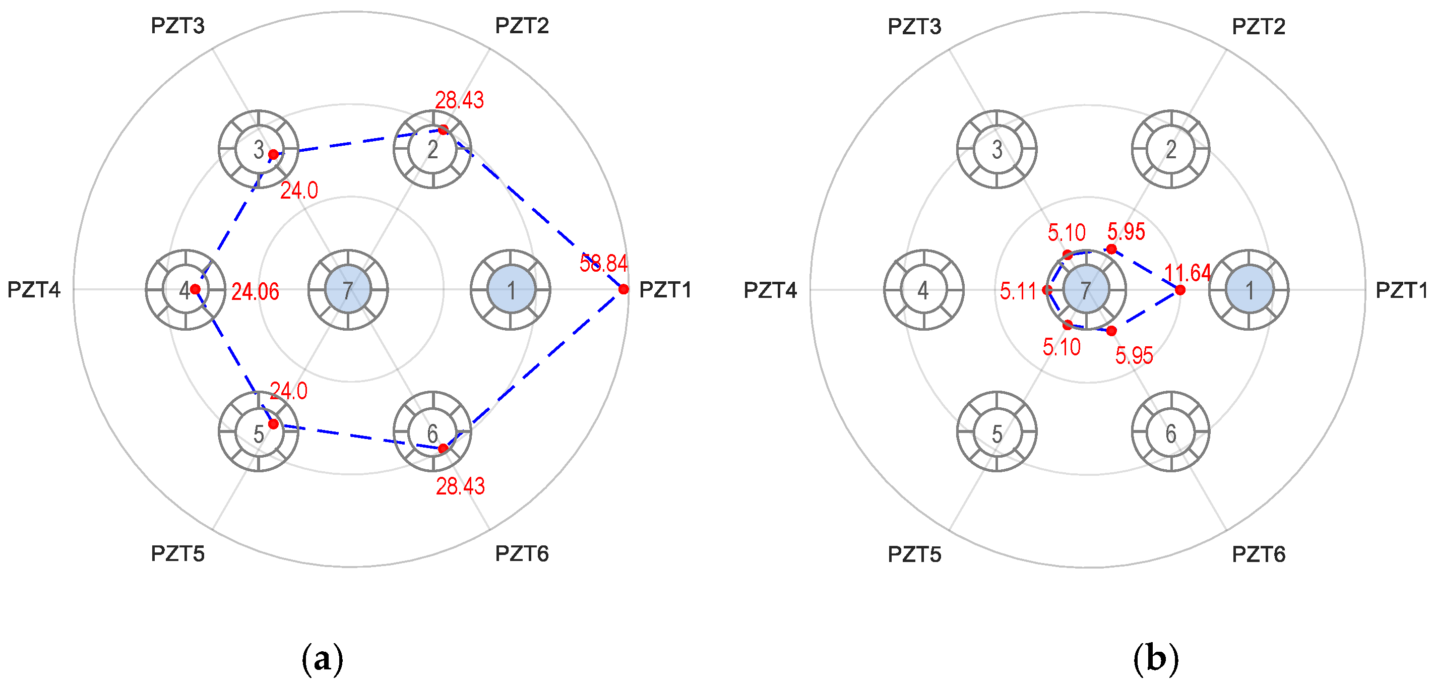 Sensors 19 01054 g016