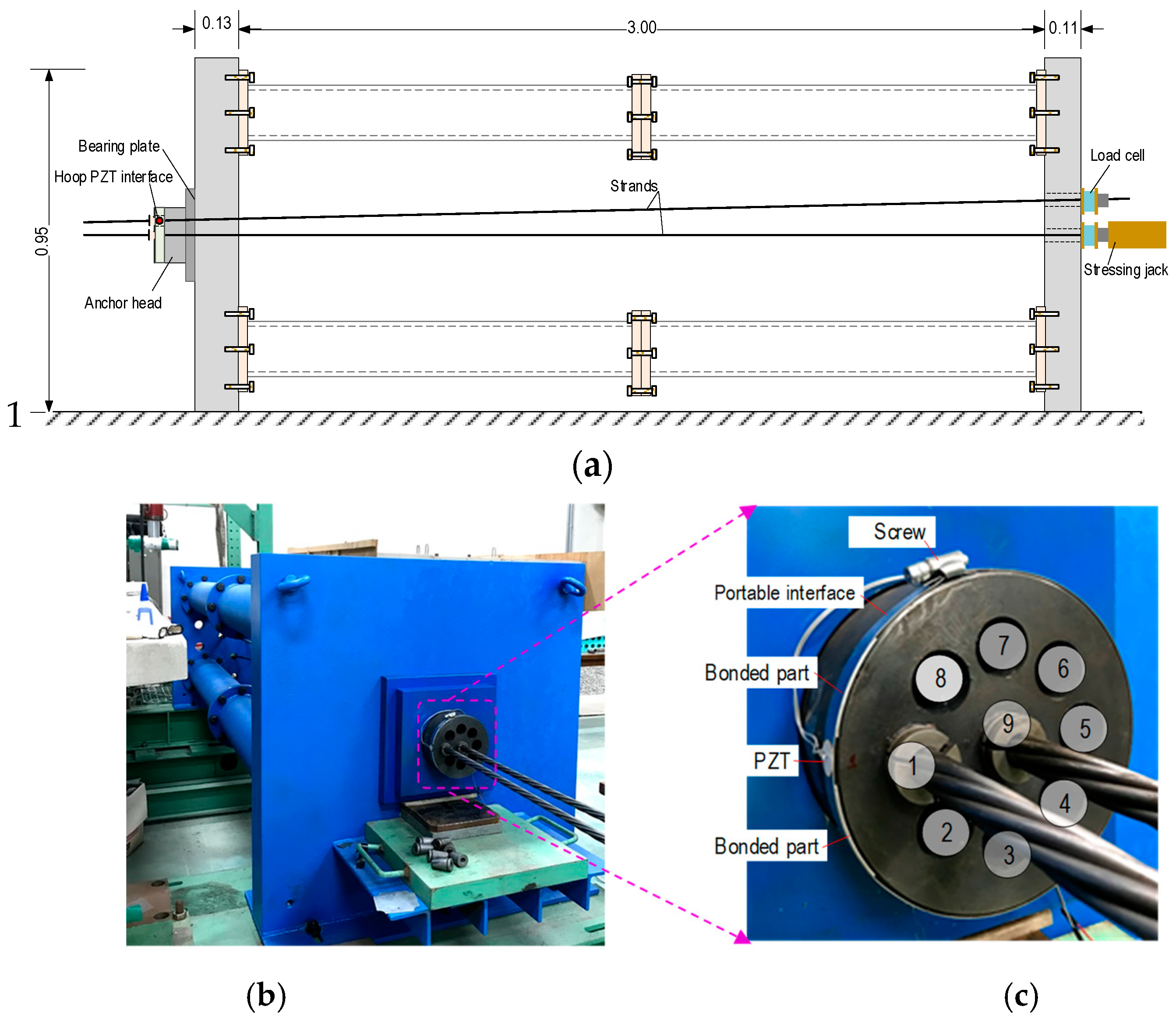 Sensors 19 01054 g019
