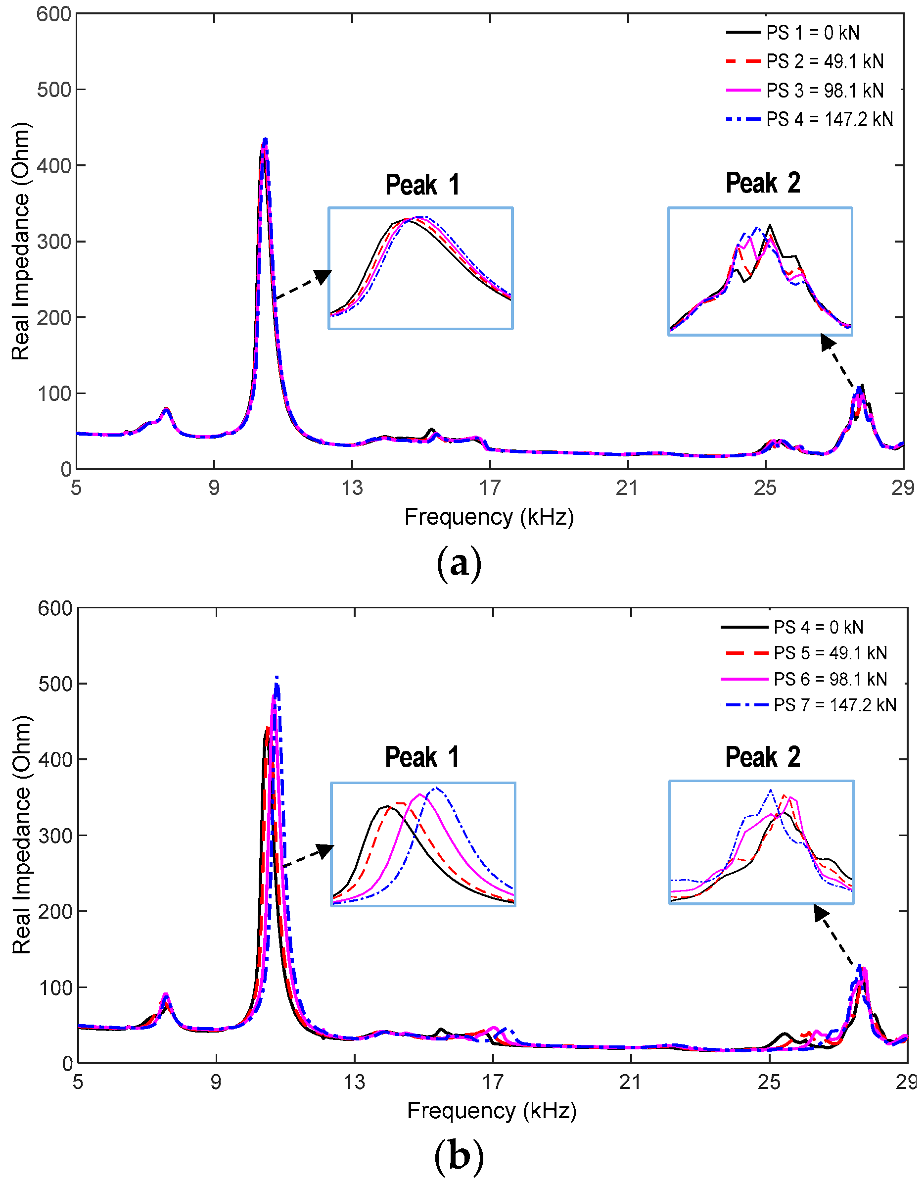Sensors 19 01054 g020