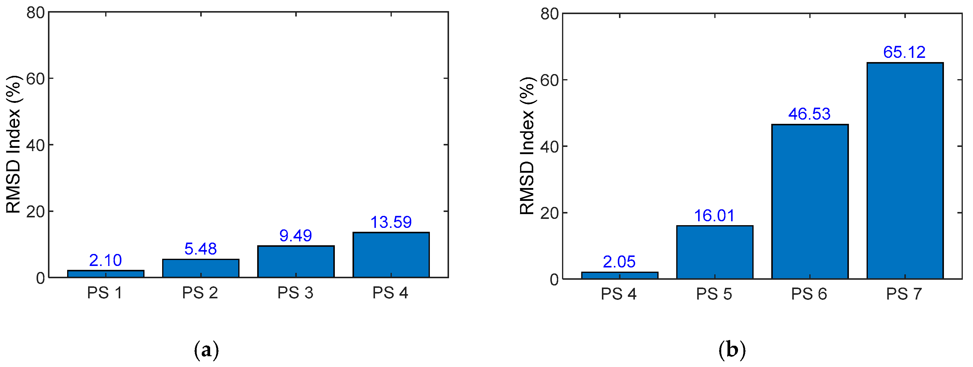 Sensors 19 01054 g021