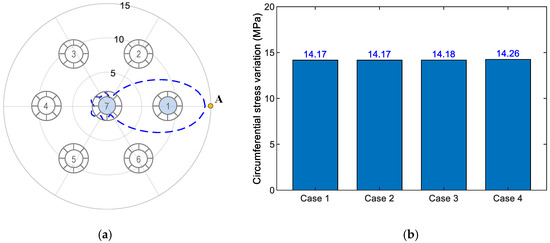 Sensors 19 01054 g0a1 550