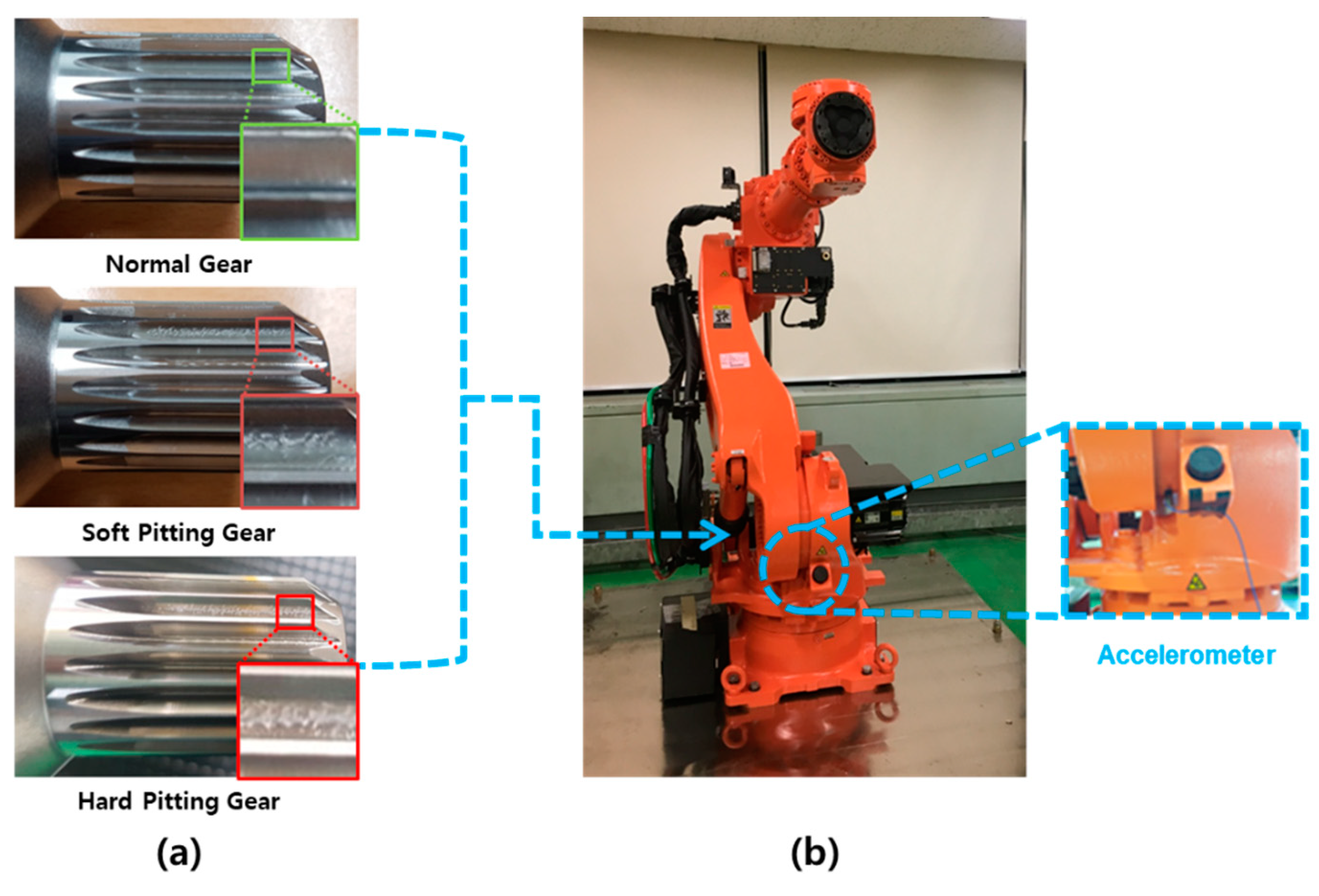 Sensors 19 01055 g006