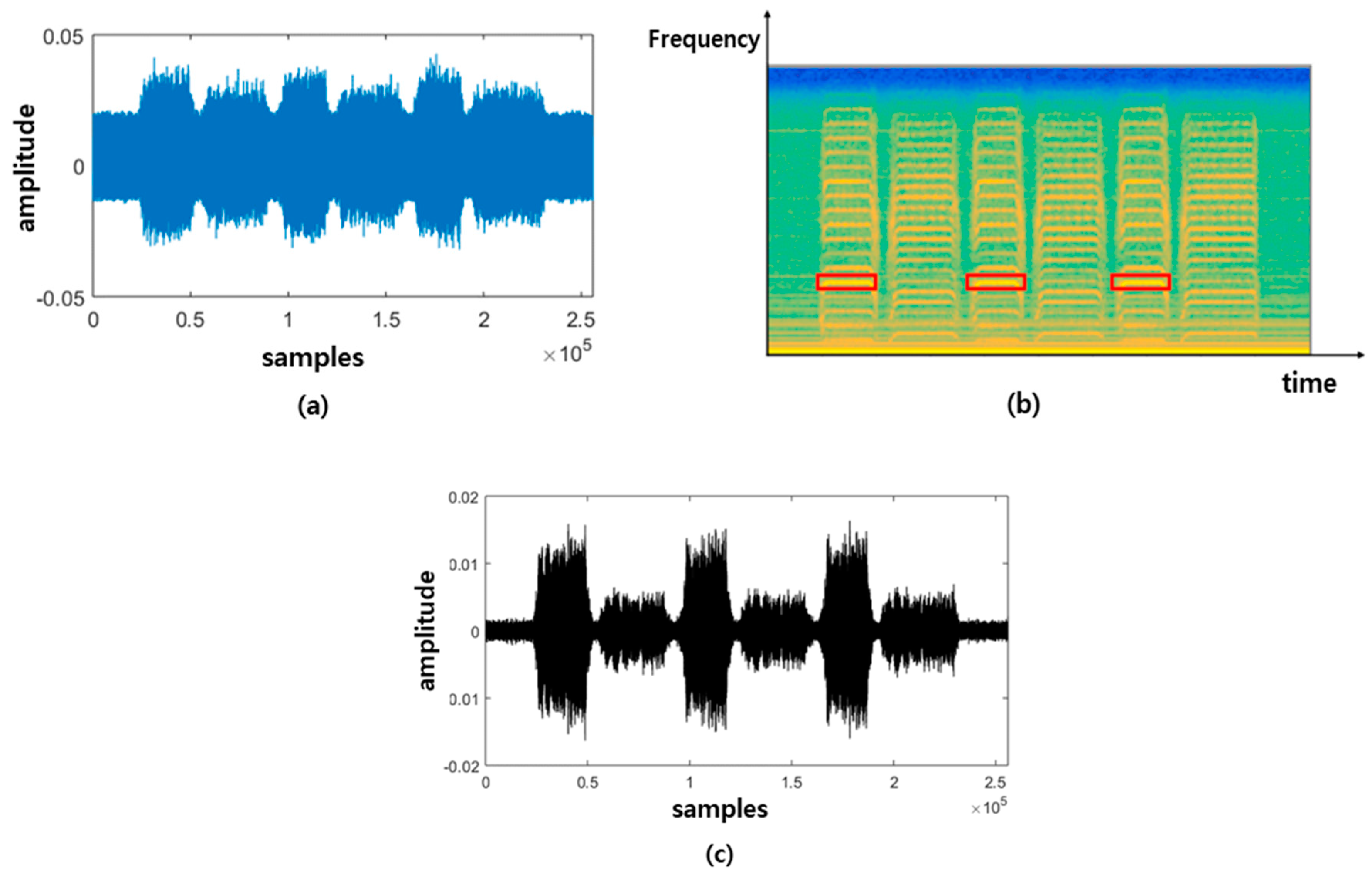Sensors 19 01055 g008