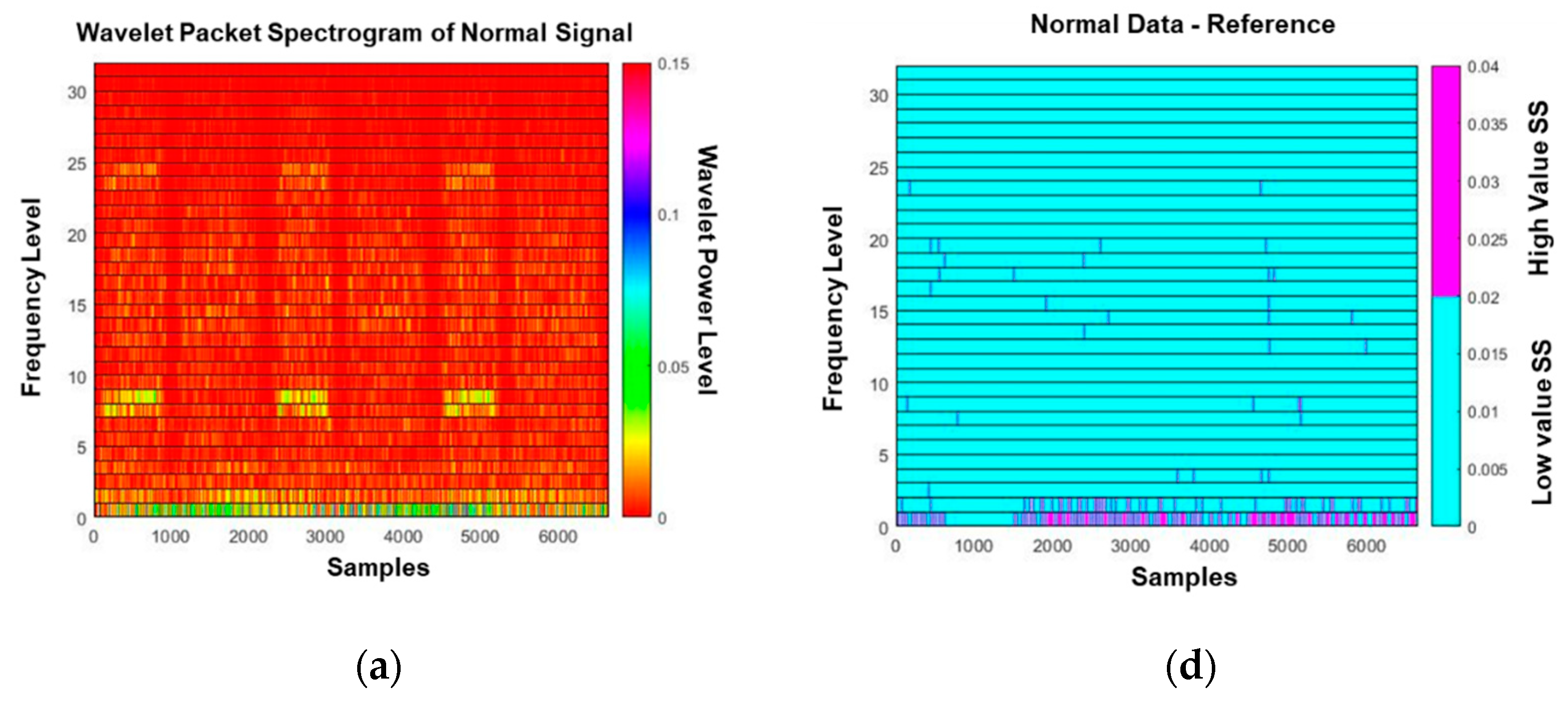 Sensors 19 01055 g010a