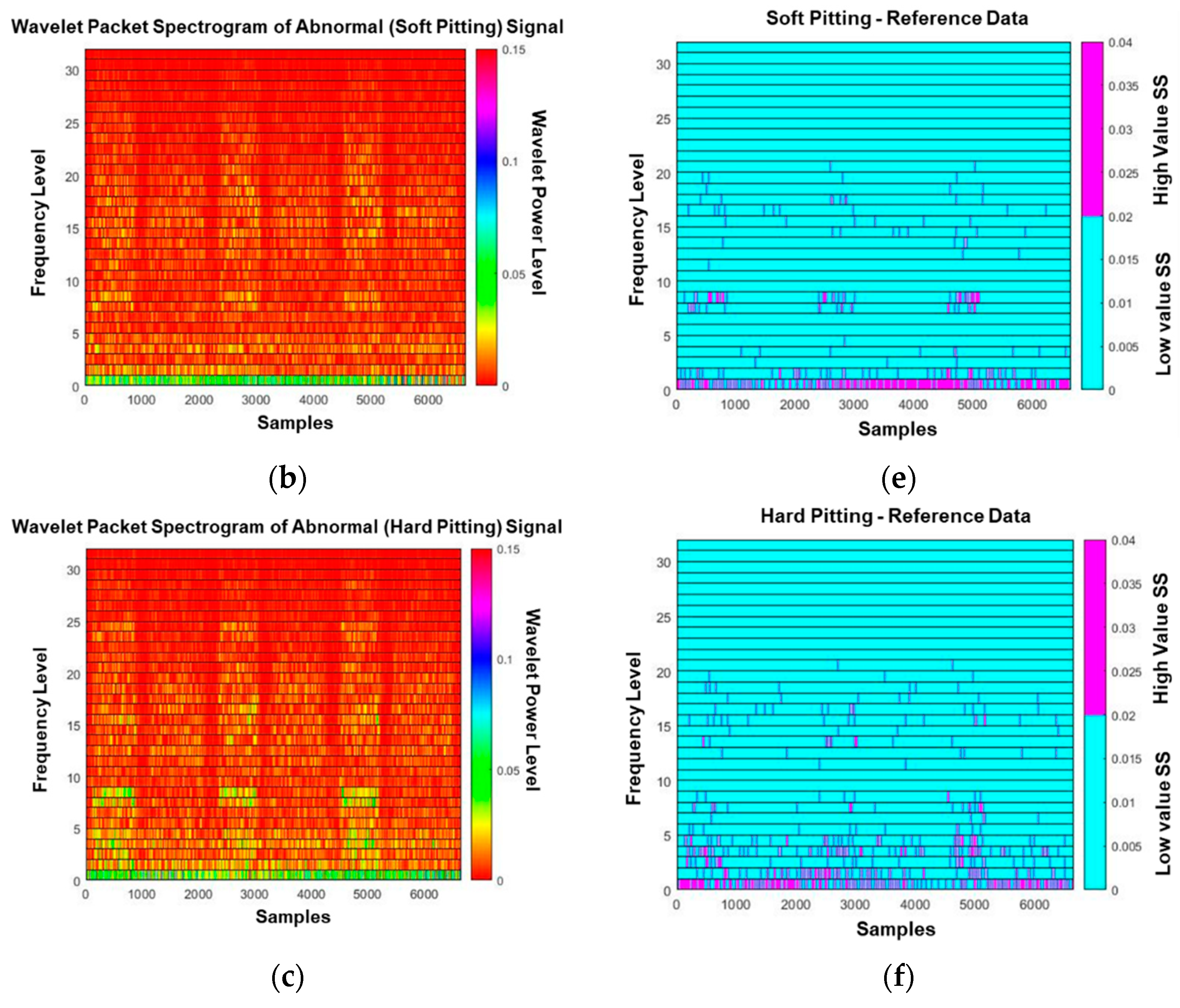 Sensors 19 01055 g010b