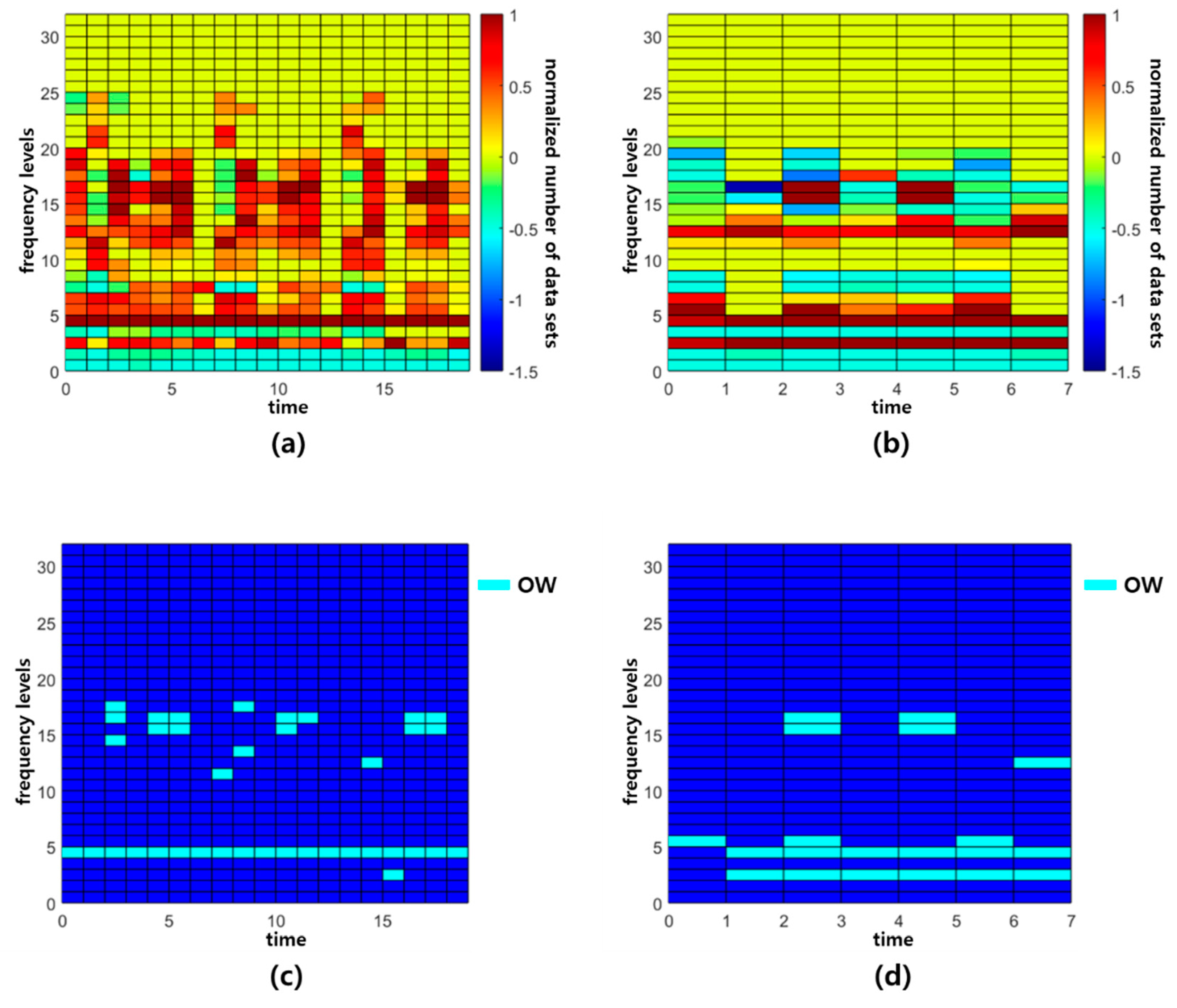 Sensors 19 01055 g012