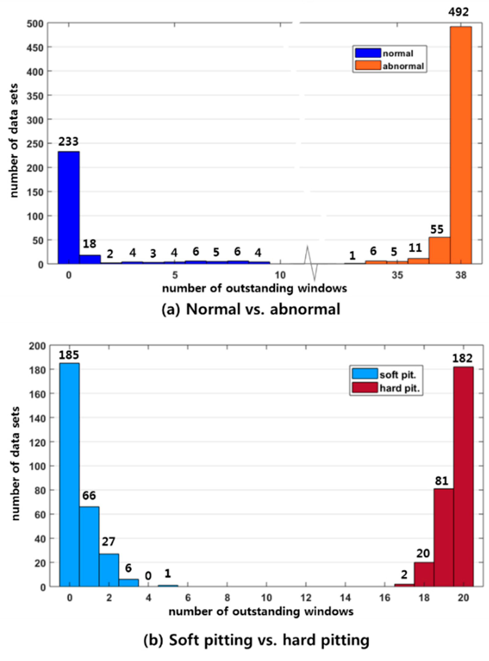 Sensors 19 01055 g014