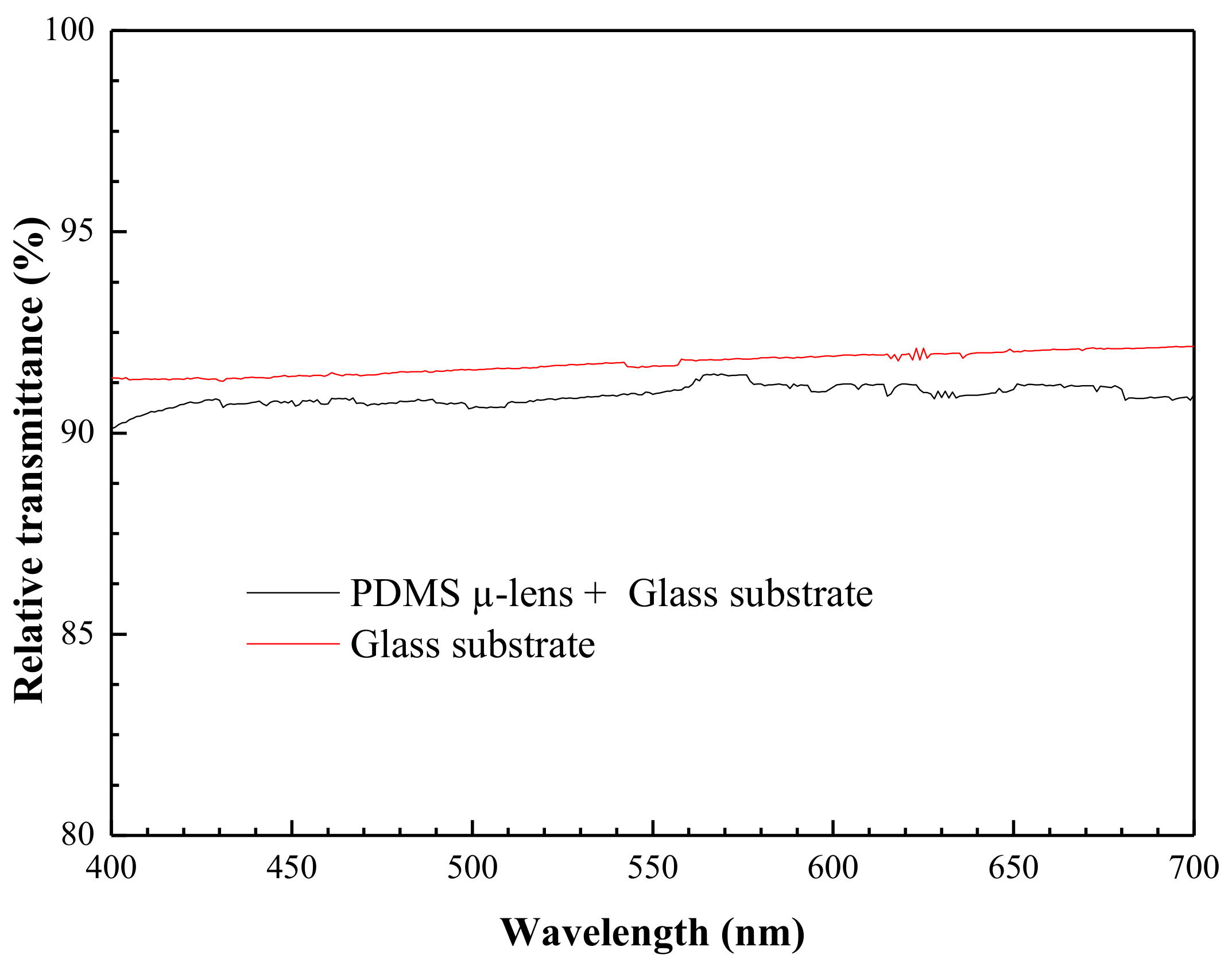 Sensors 19 01057 g006