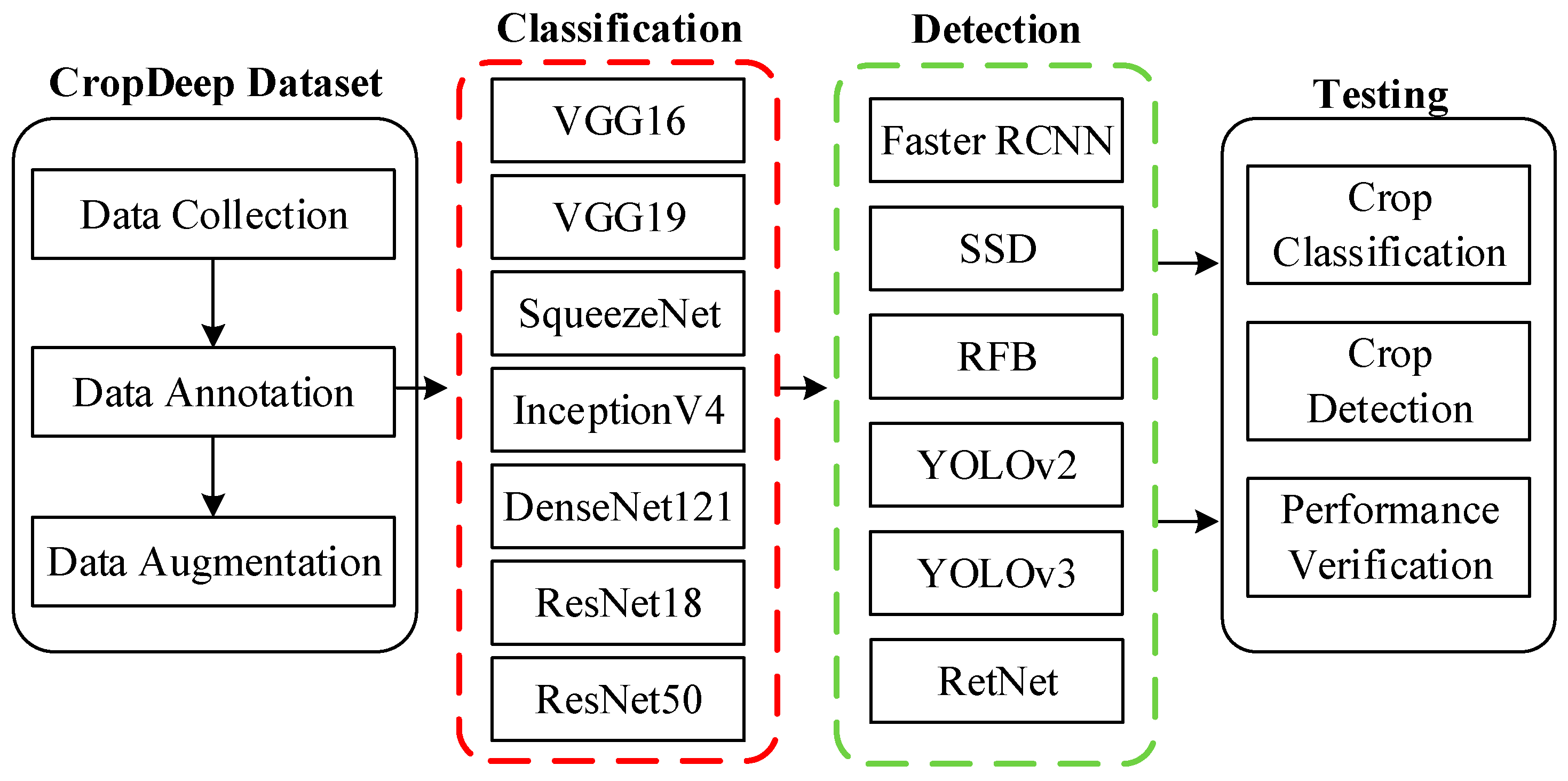 Sensors 19 01058 g006