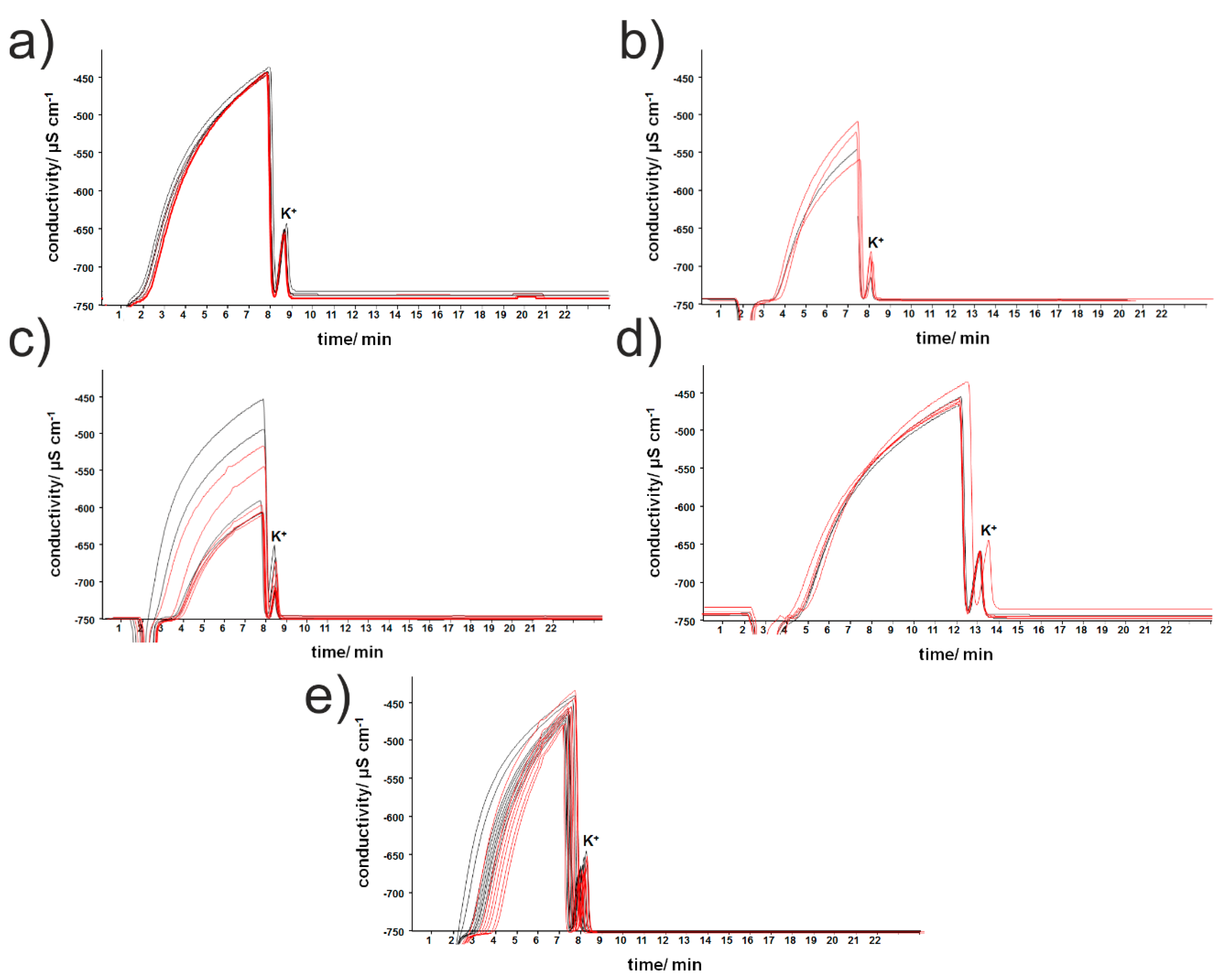 Sensors 19 01062 g001