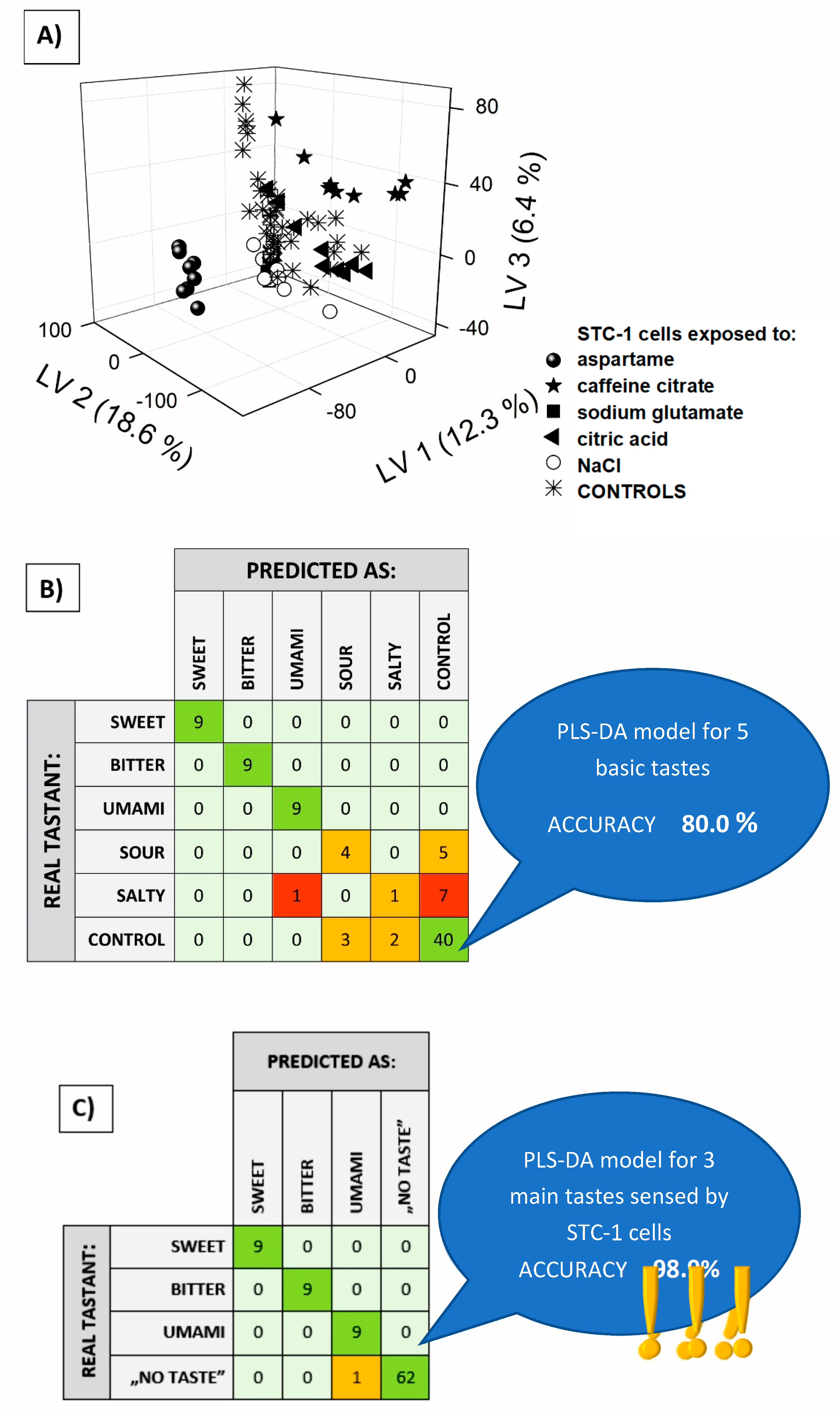 Sensors 19 01062 g003