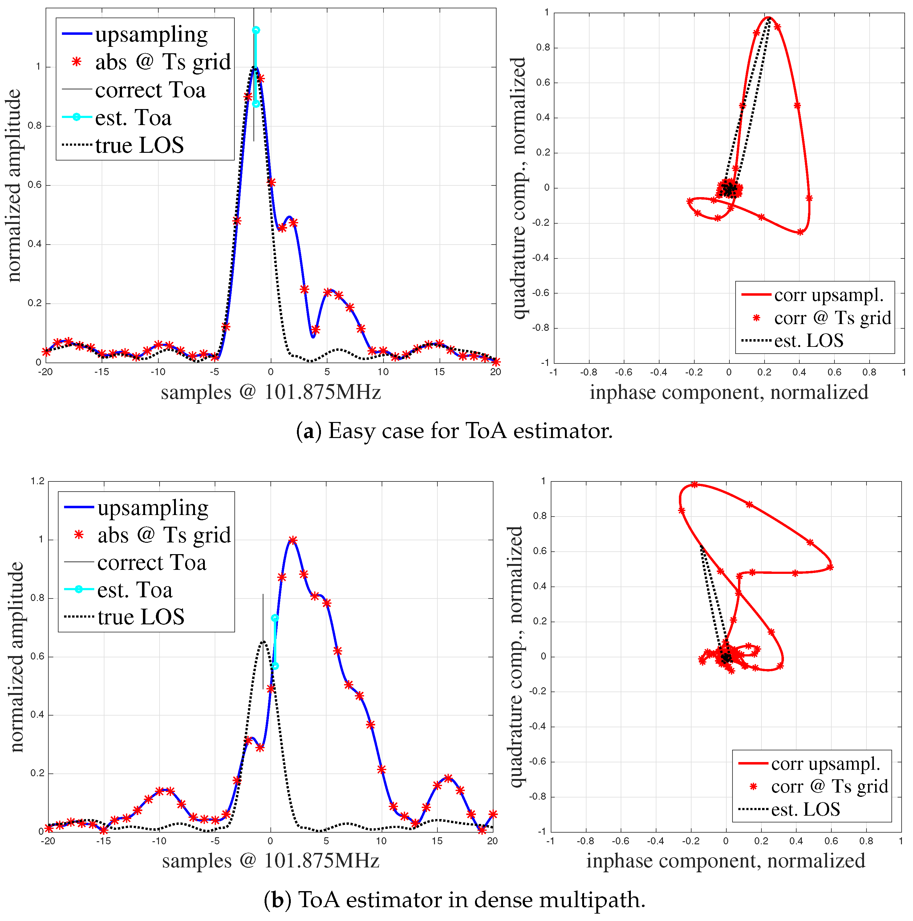 Sensors 19 01064 g002