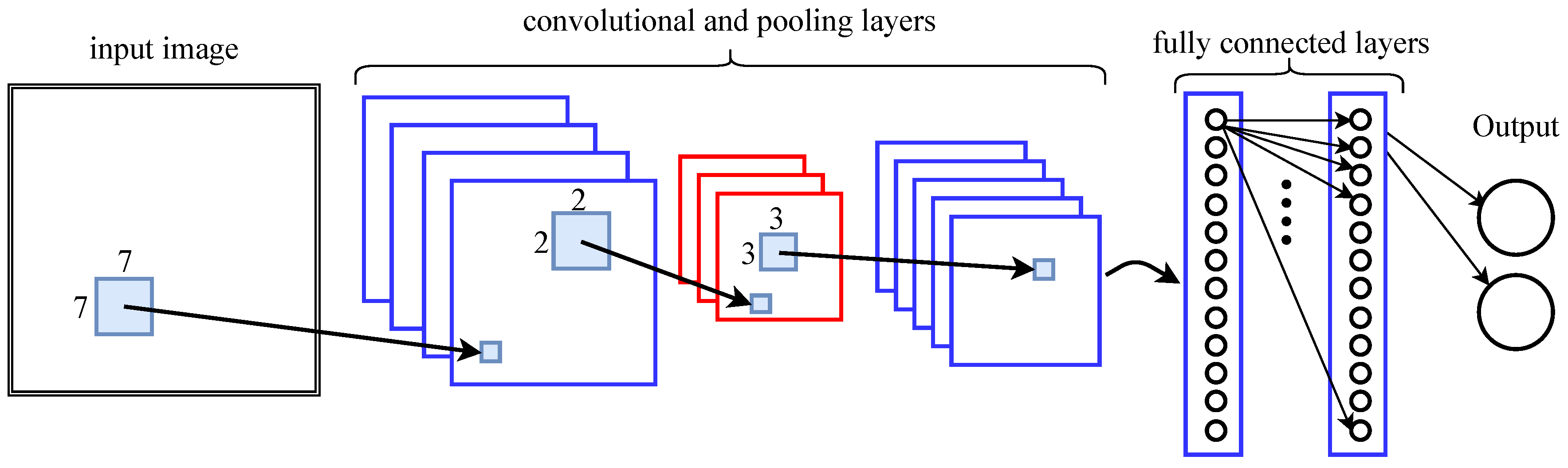 Sensors 19 01064 g003
