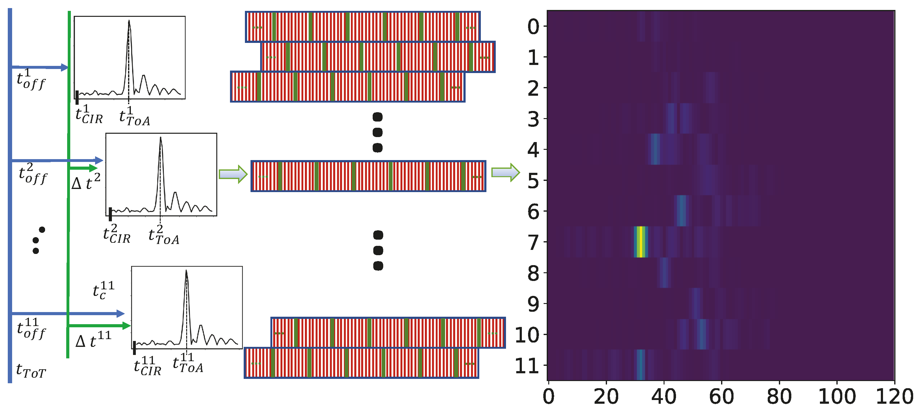 Sensors 19 01064 g004