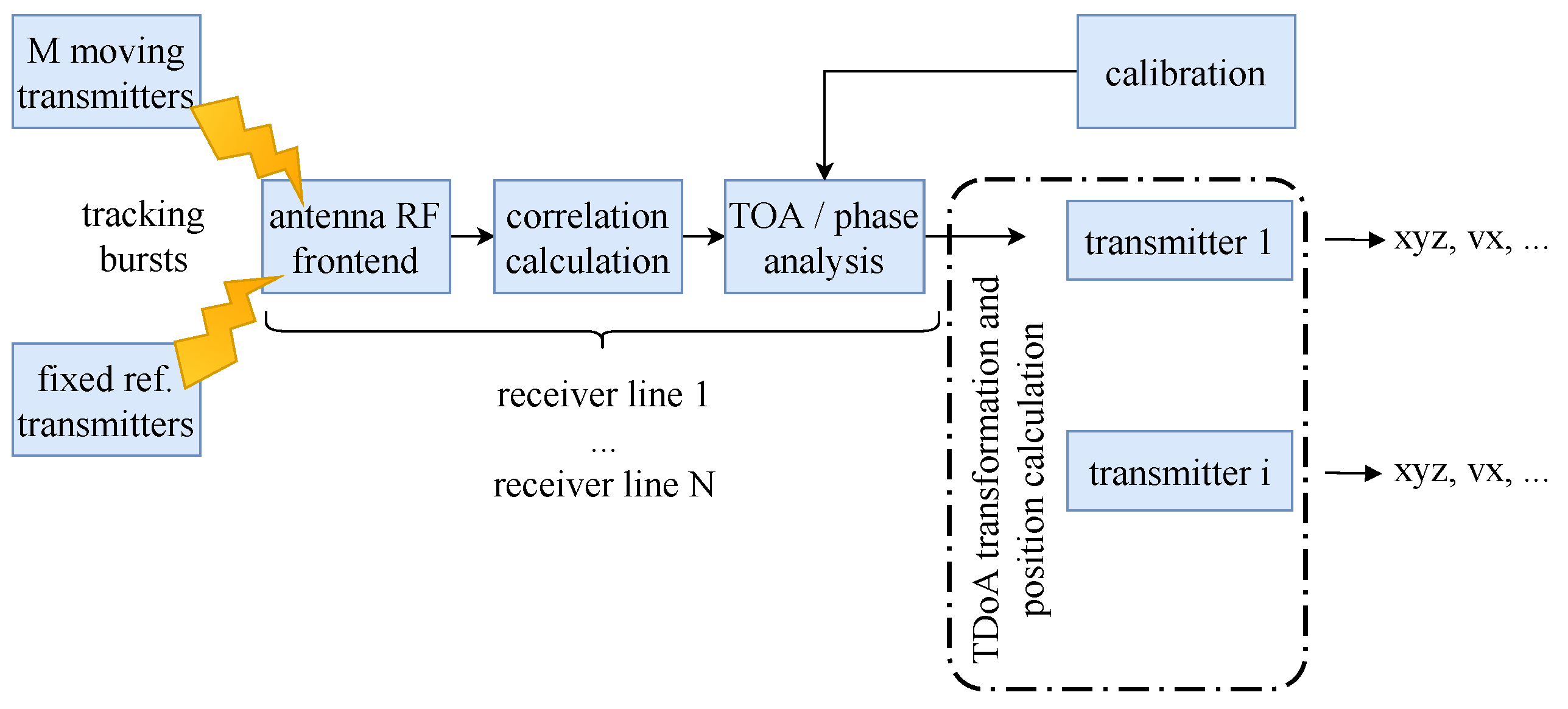Sensors 19 01064 g005