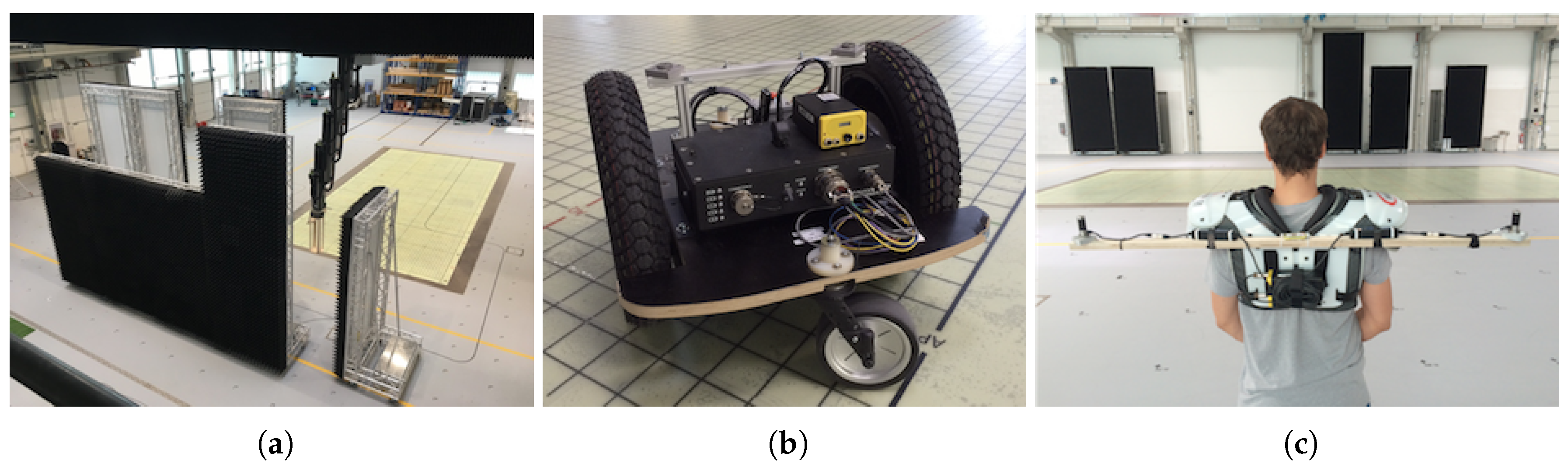 Sensors 19 01064 g006