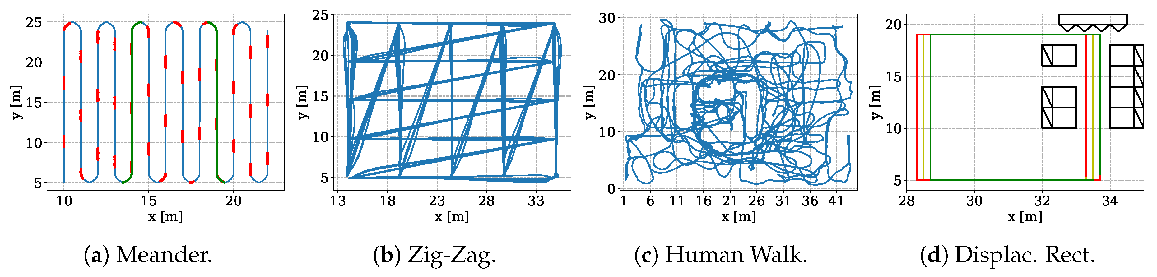Sensors 19 01064 g007