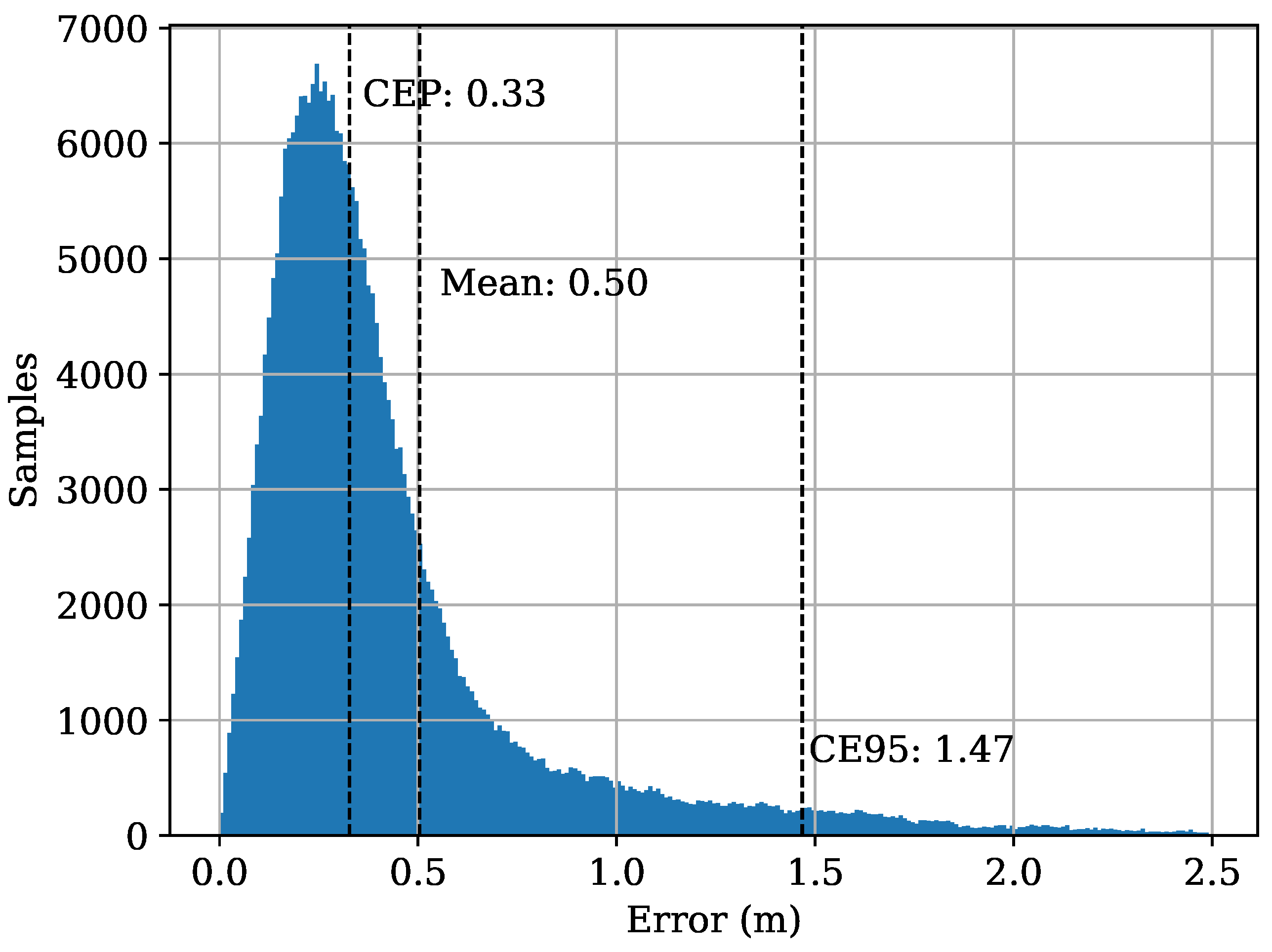 Sensors 19 01064 g008