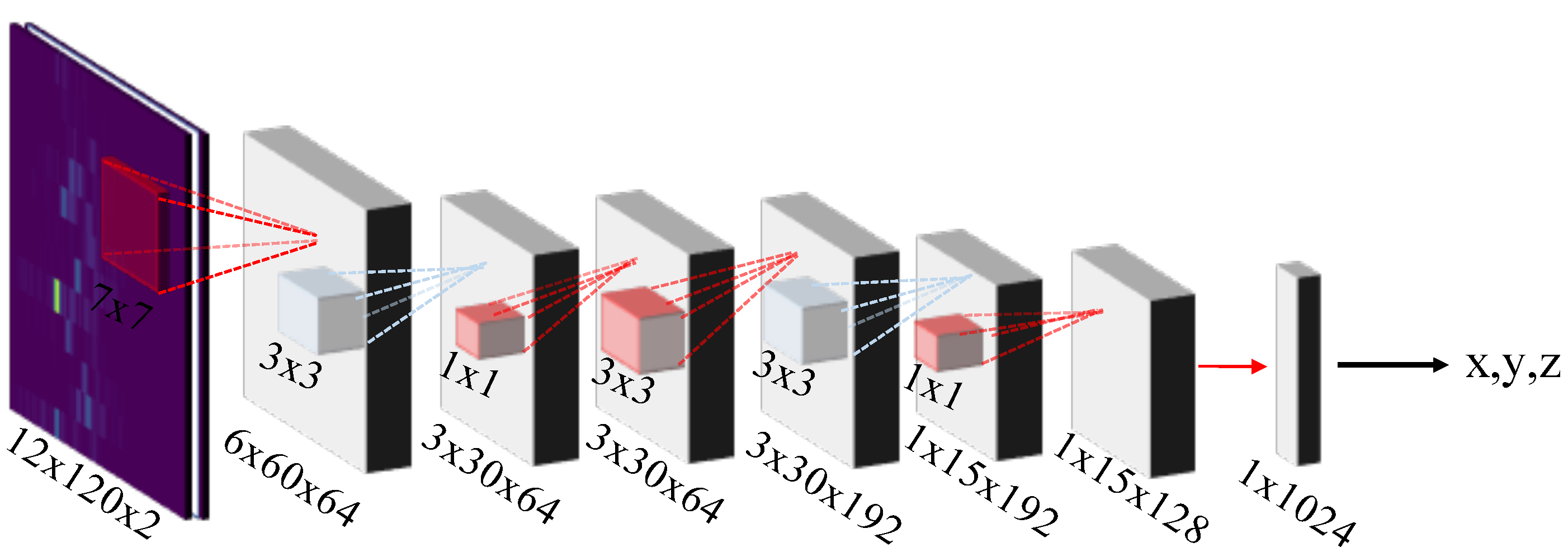 Sensors 19 01064 g010