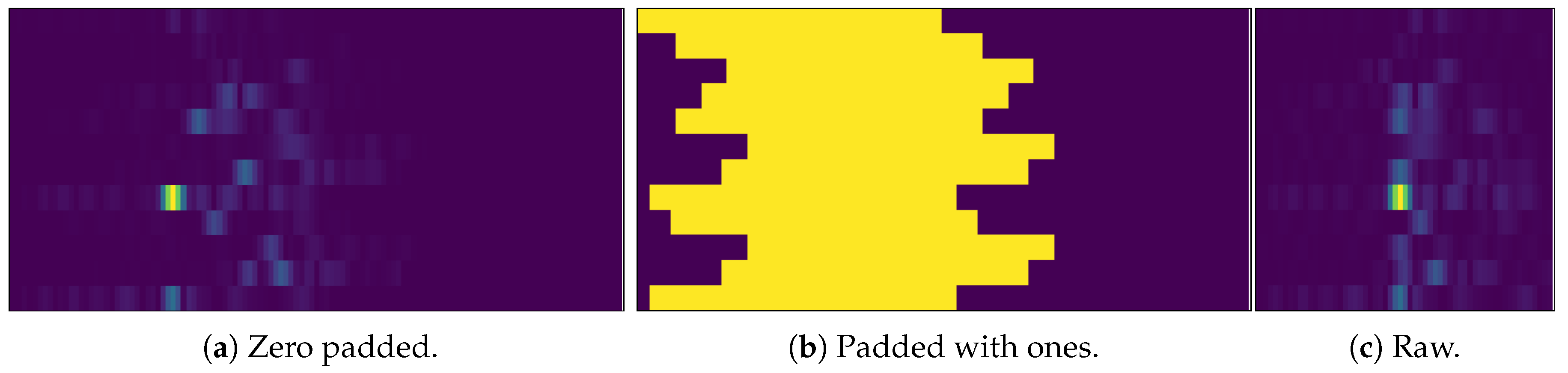 Sensors 19 01064 g012