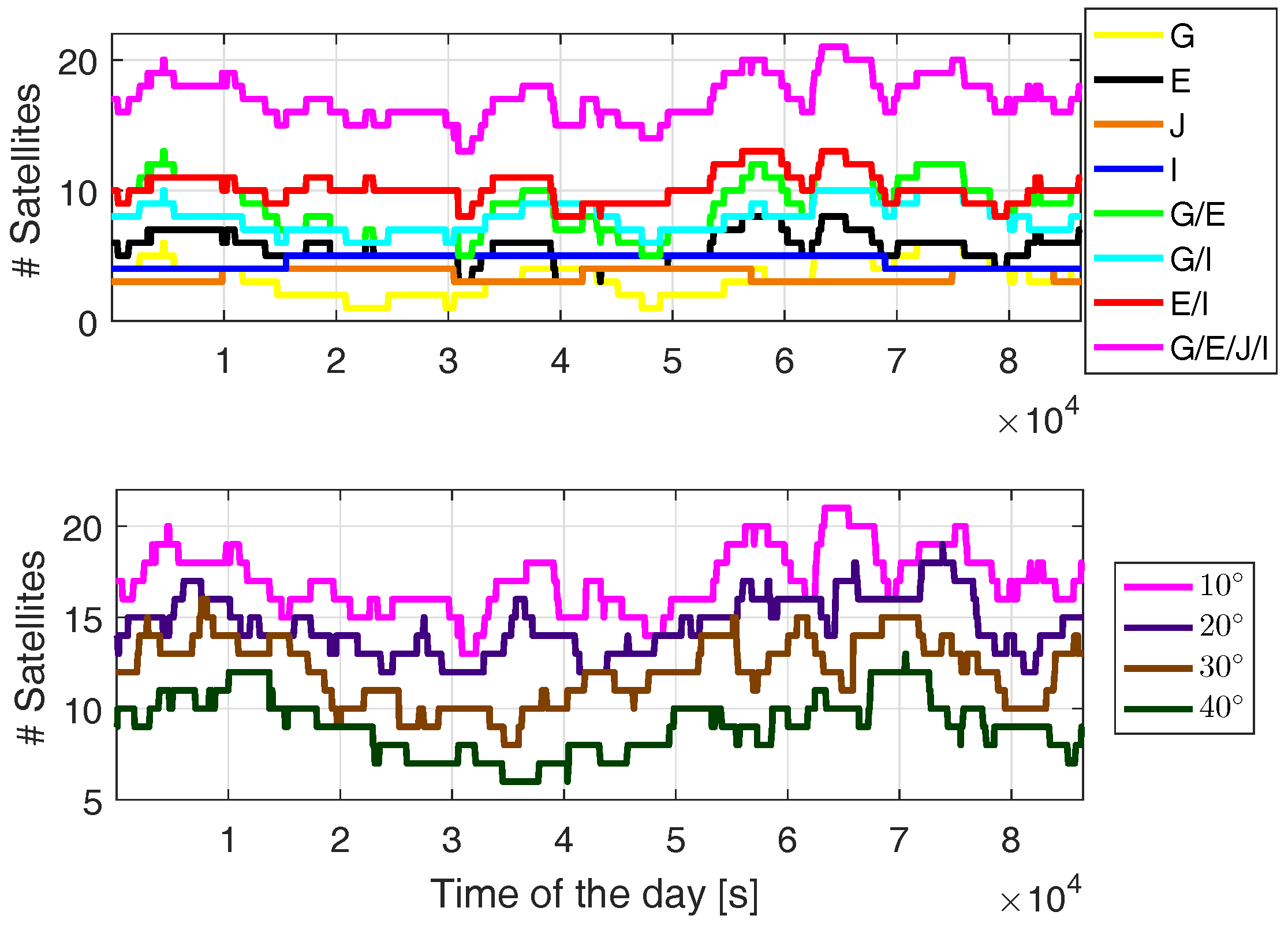 Sensors 19 01066 g001