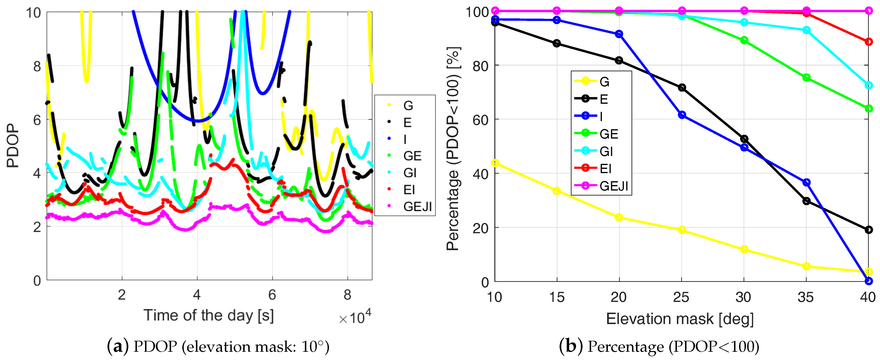 Sensors 19 01066 g004