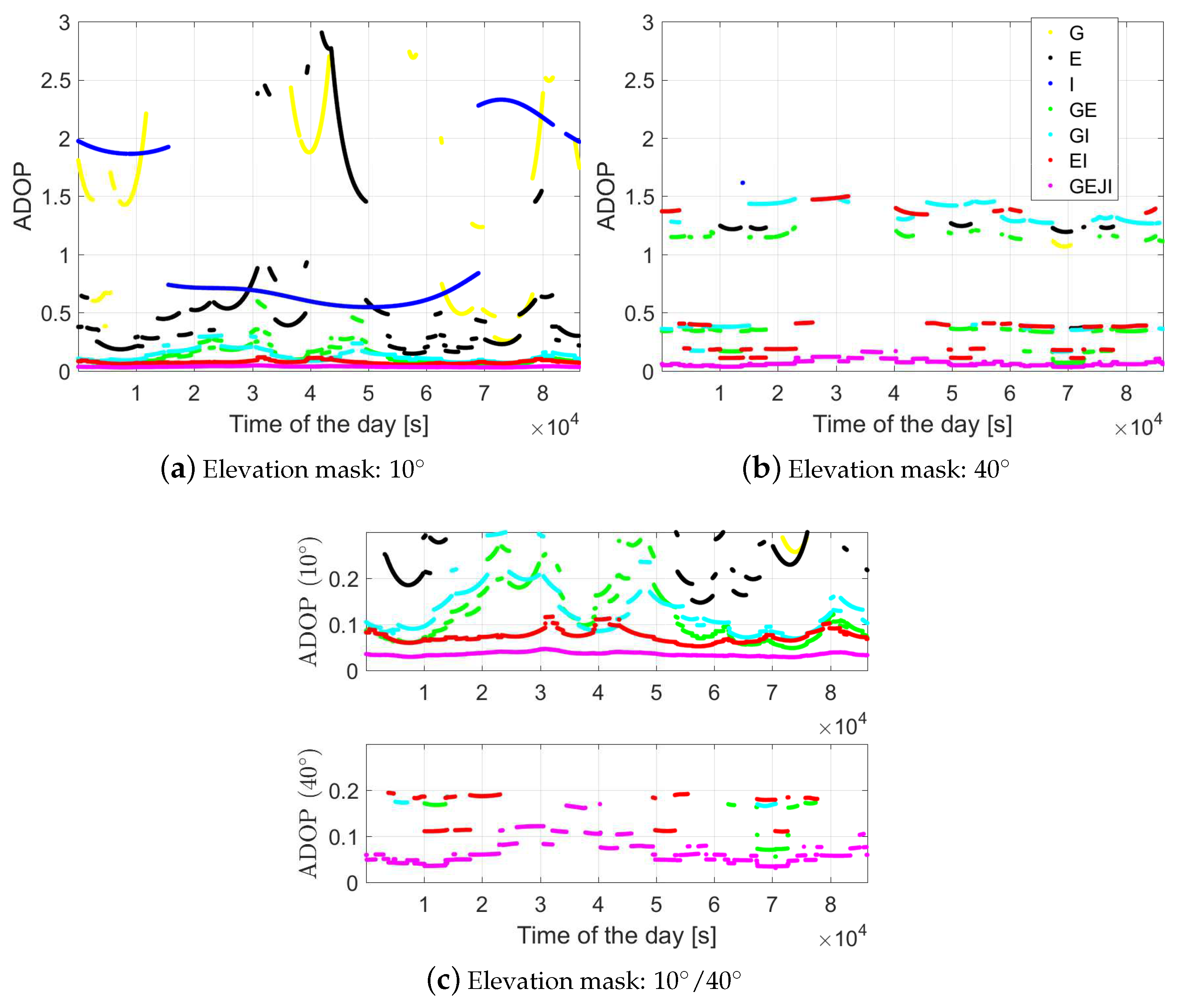 Sensors 19 01066 g005