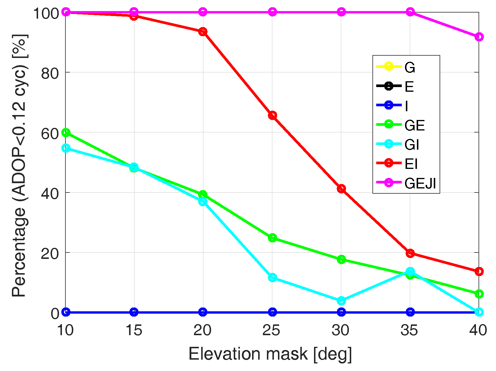 Sensors 19 01066 g006