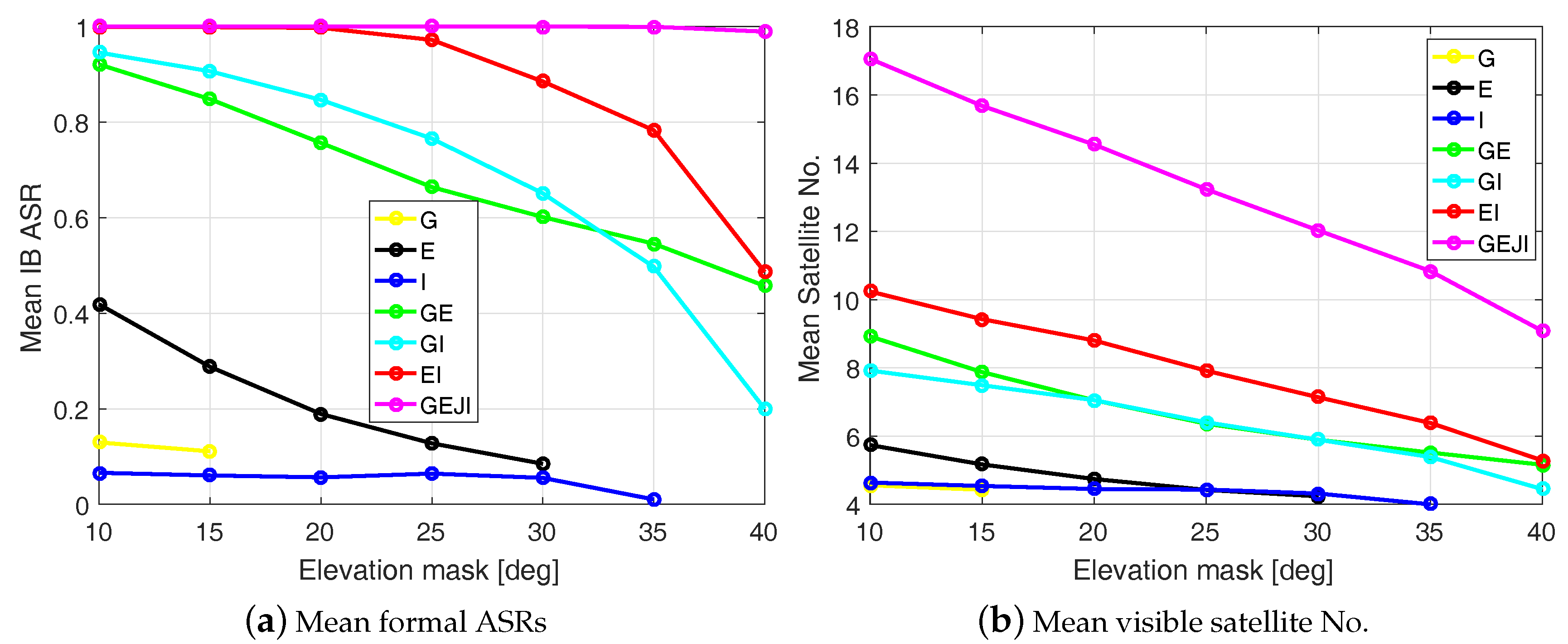 Sensors 19 01066 g007