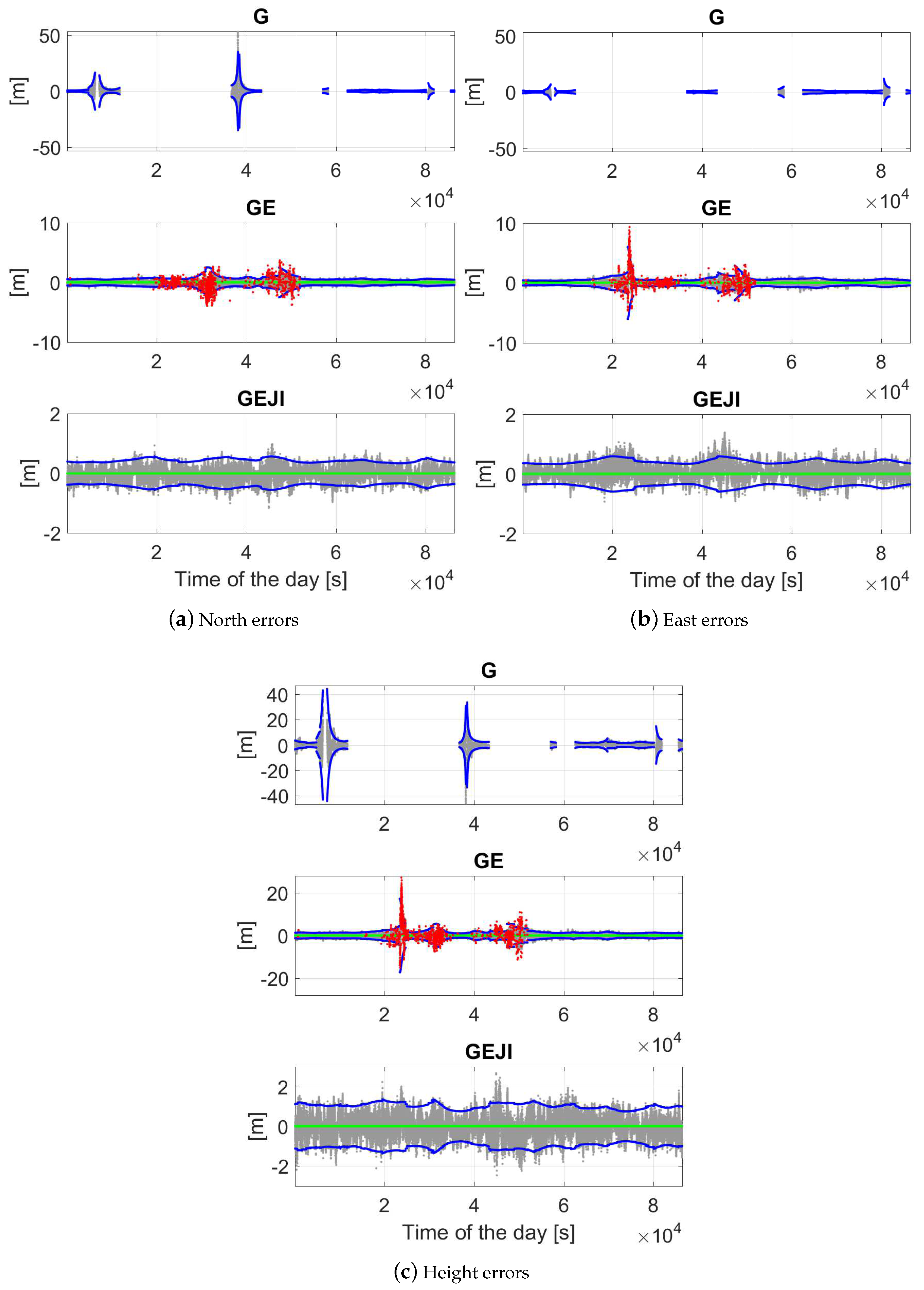 Sensors 19 01066 g011