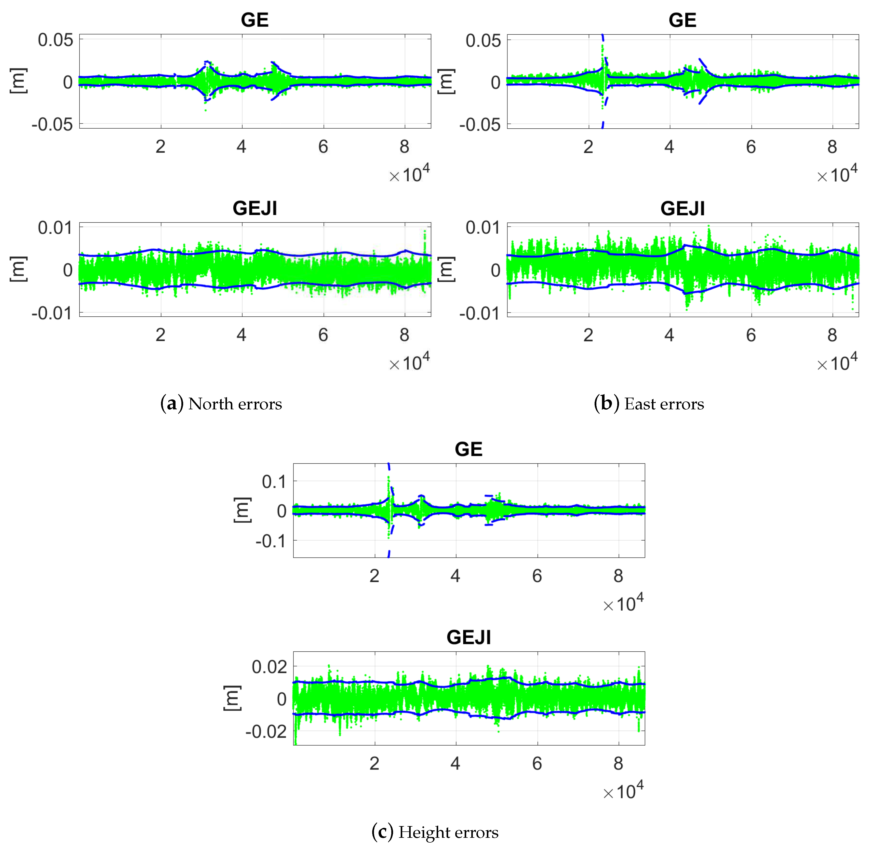 Sensors 19 01066 g012