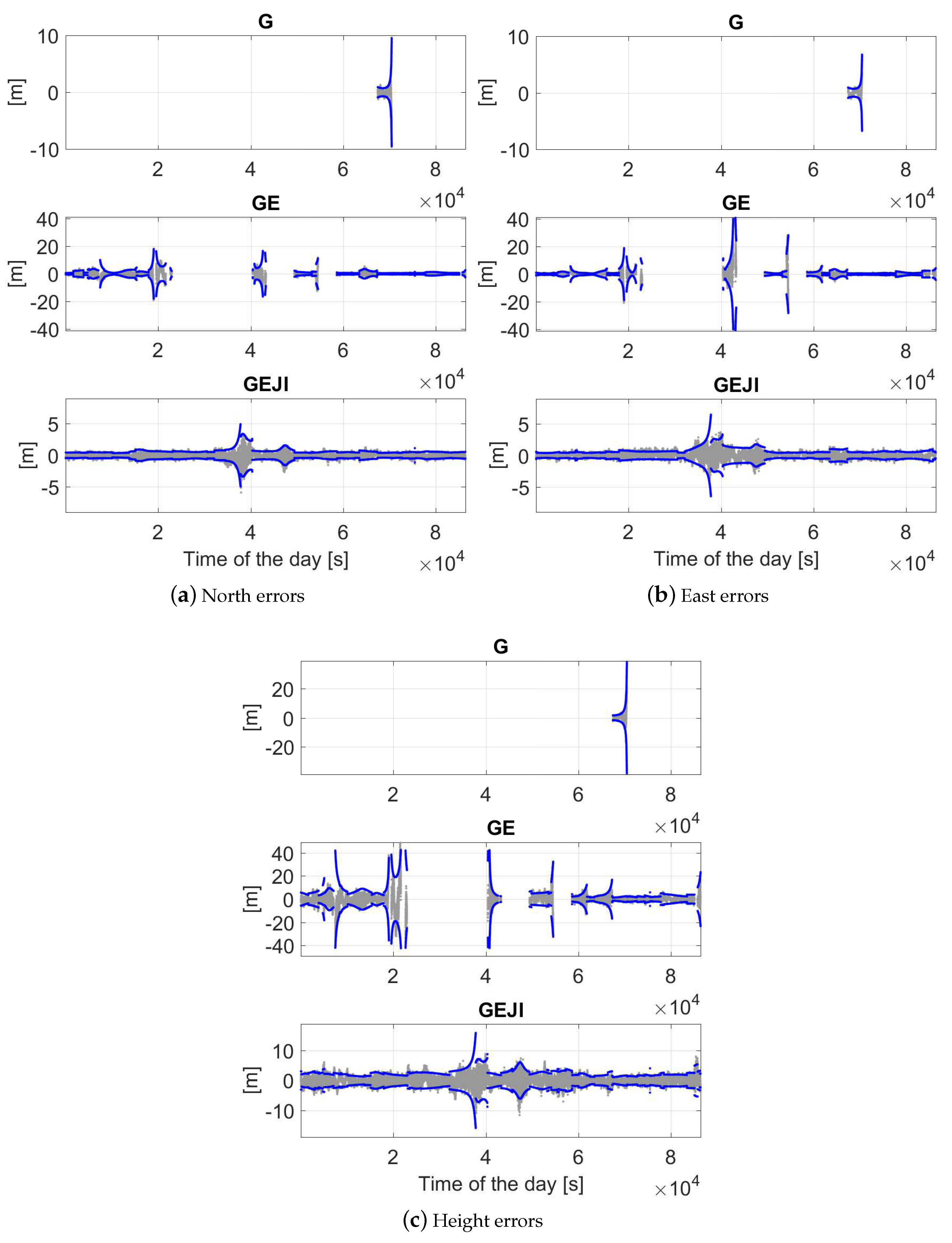 Sensors 19 01066 g013