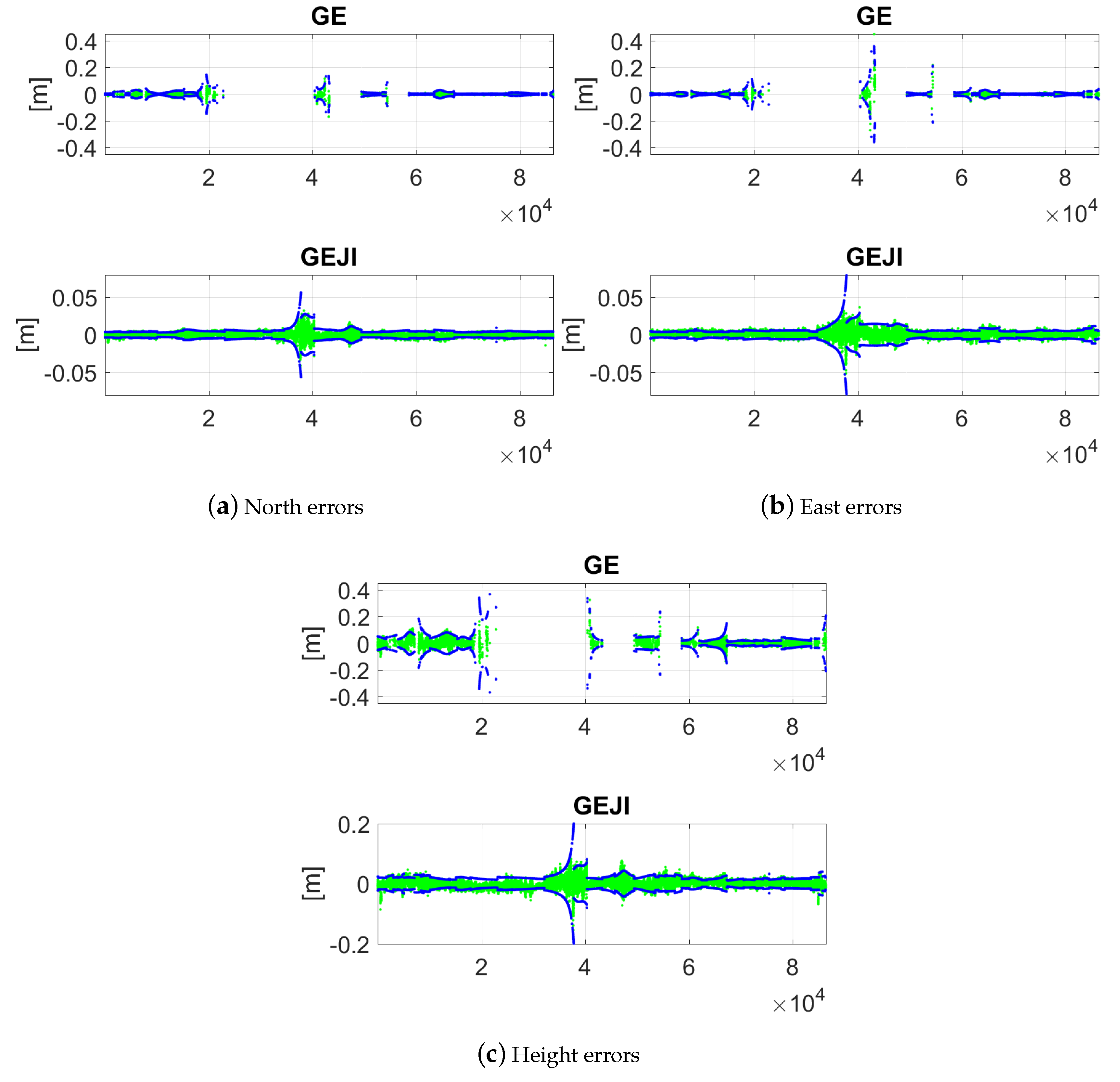 Sensors 19 01066 g014