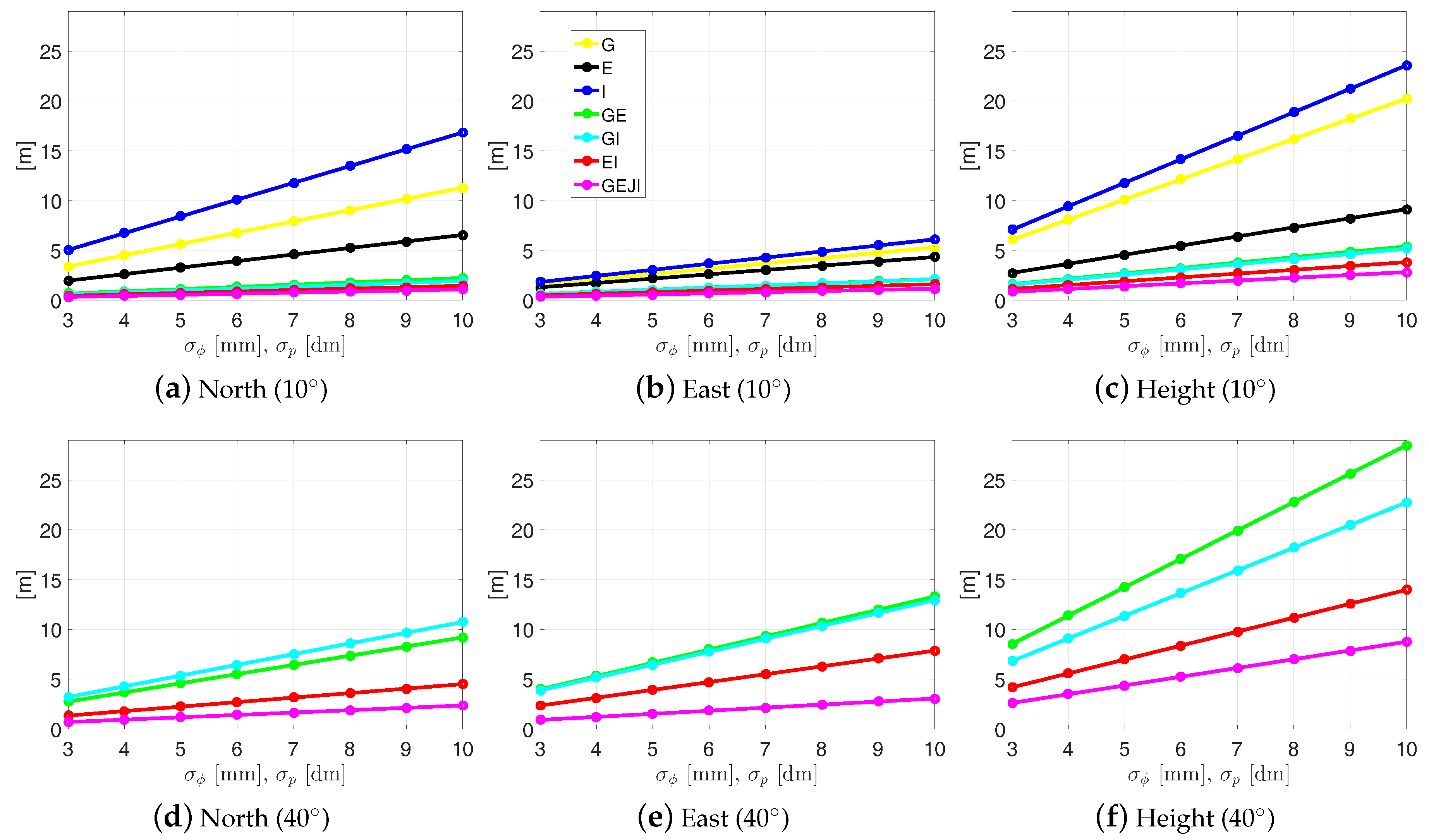 Sensors 19 01066 g015