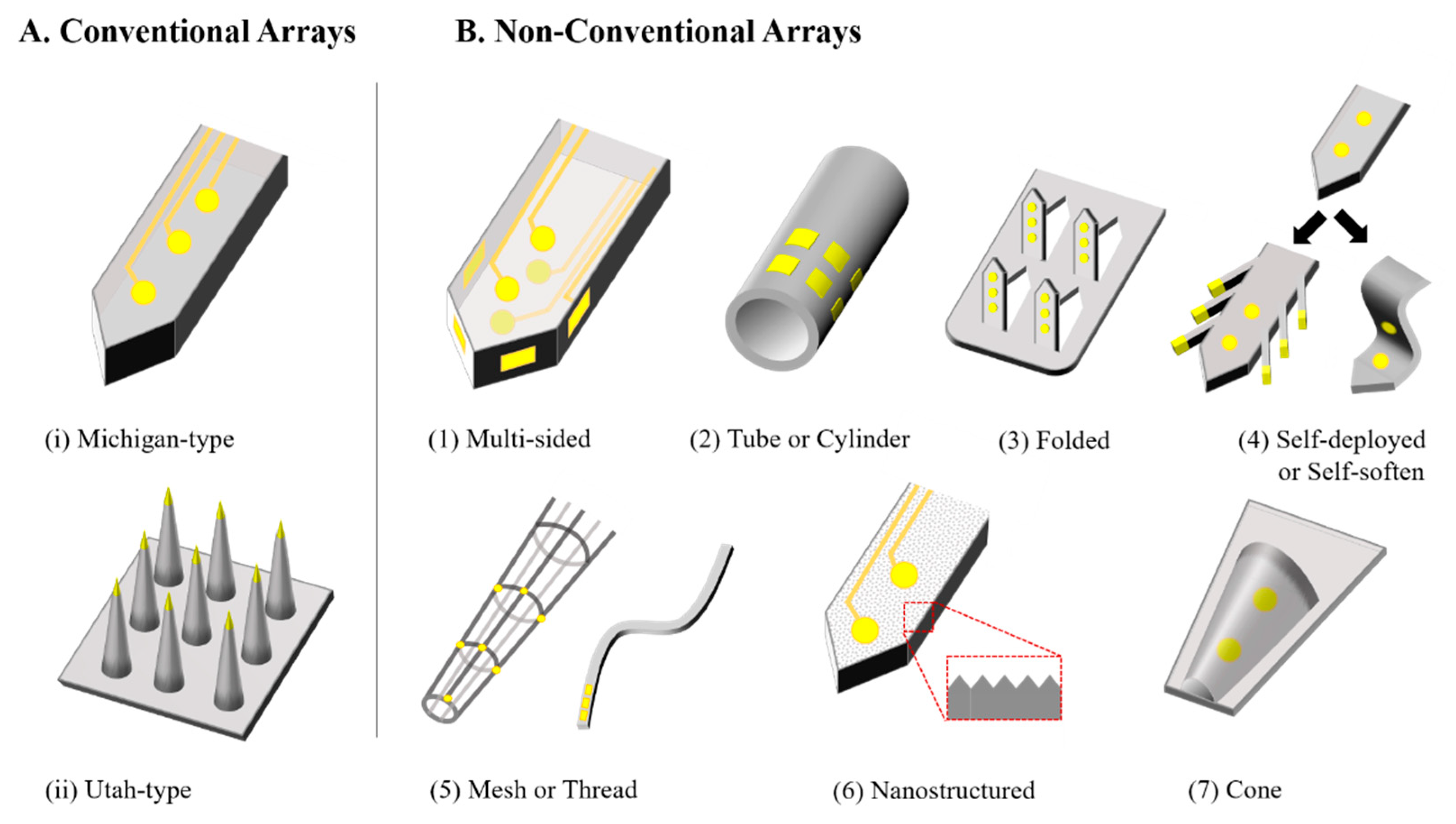 Sensors 19 01069 g001