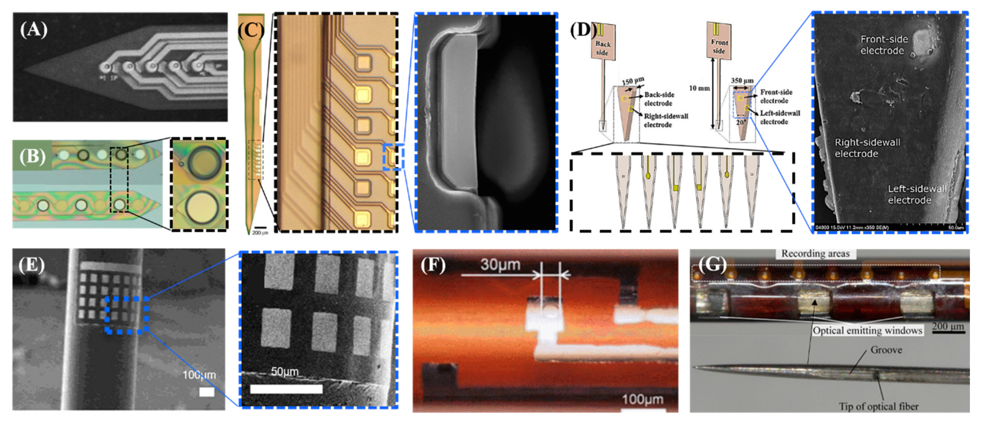 Sensors 19 01069 g002