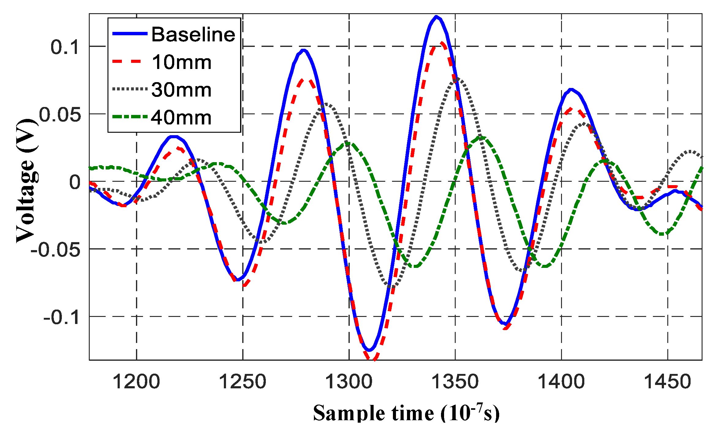 Sensors 19 01070 g002