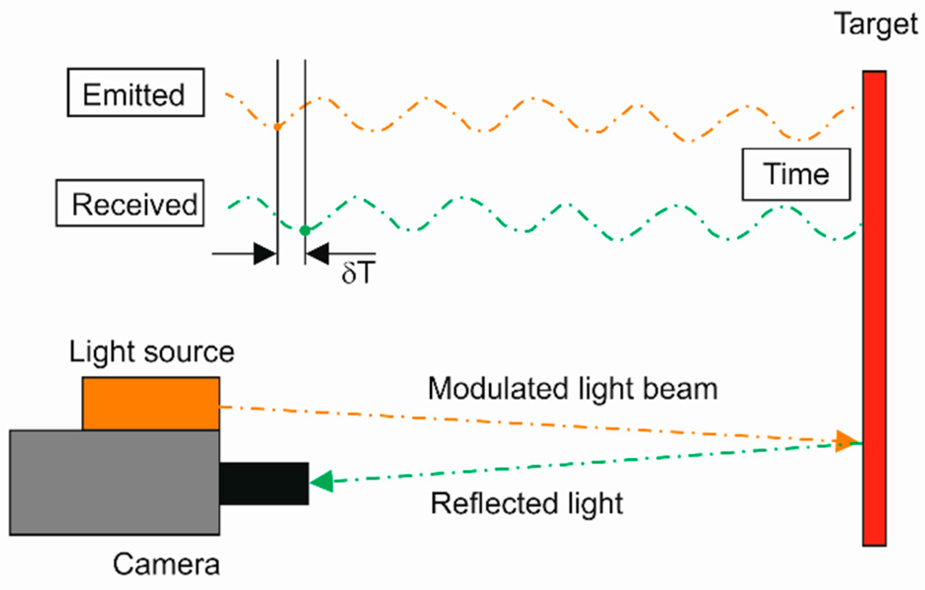 Sensors 19 01074 g003