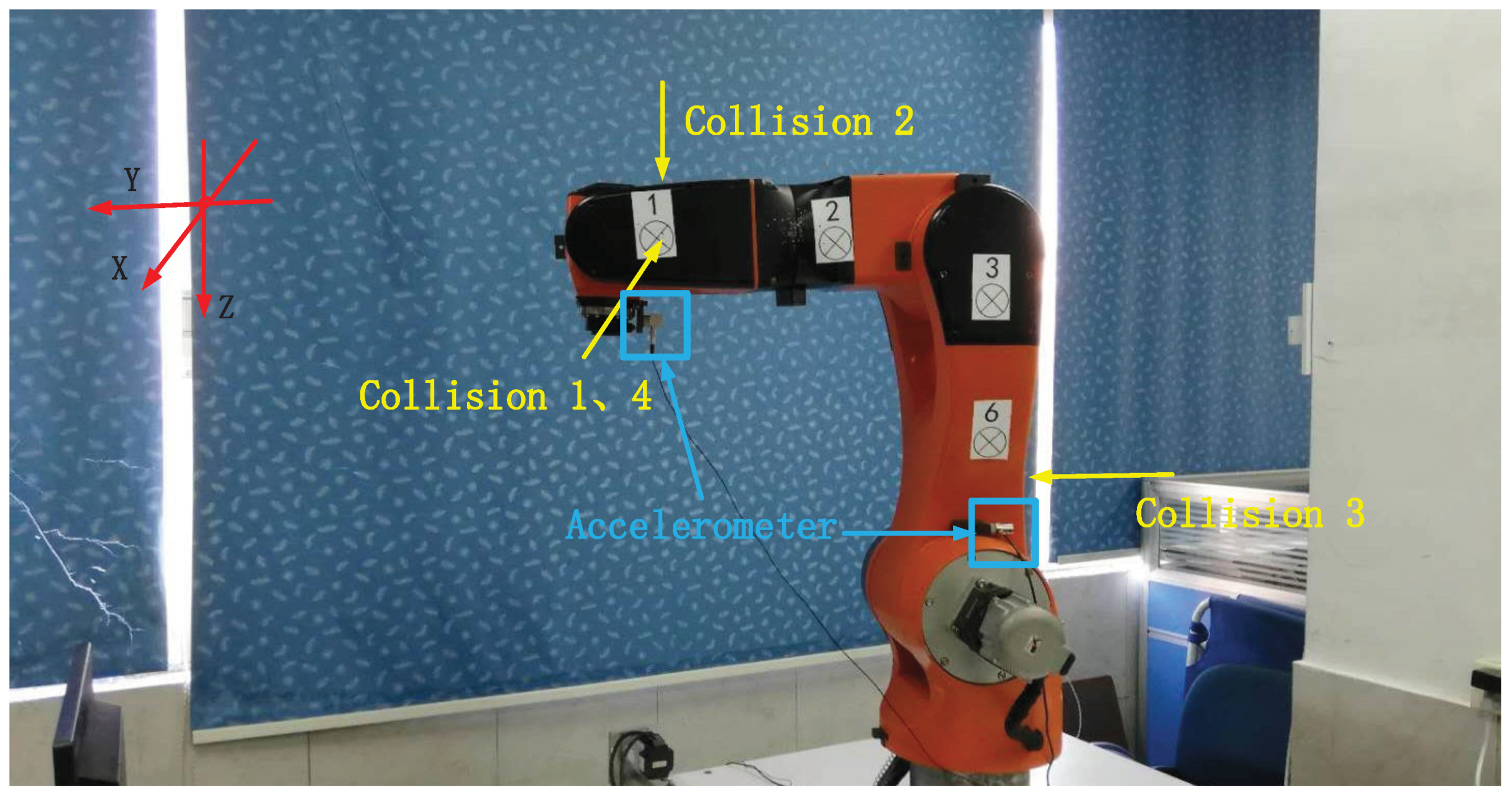 Sensors 19 01080 g001