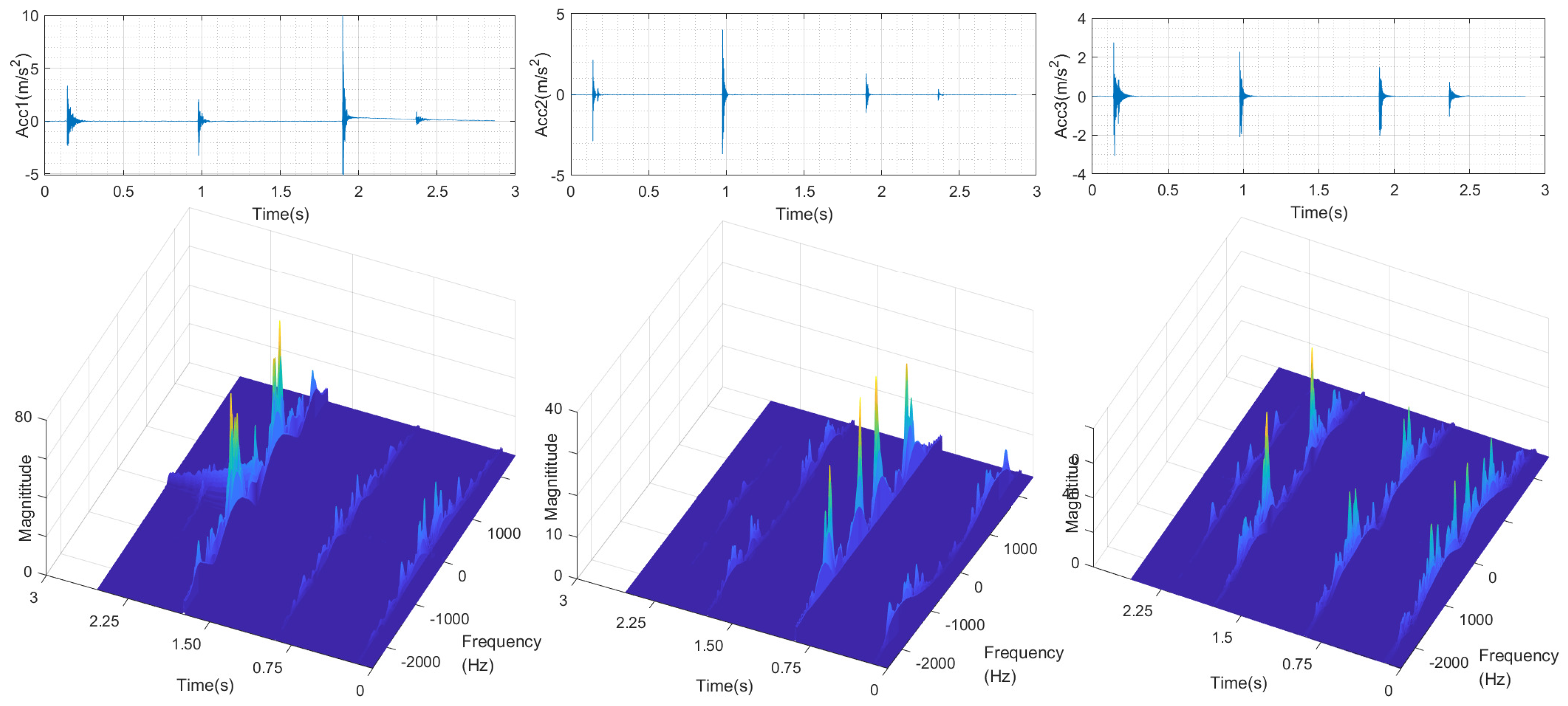 Sensors 19 01080 g003