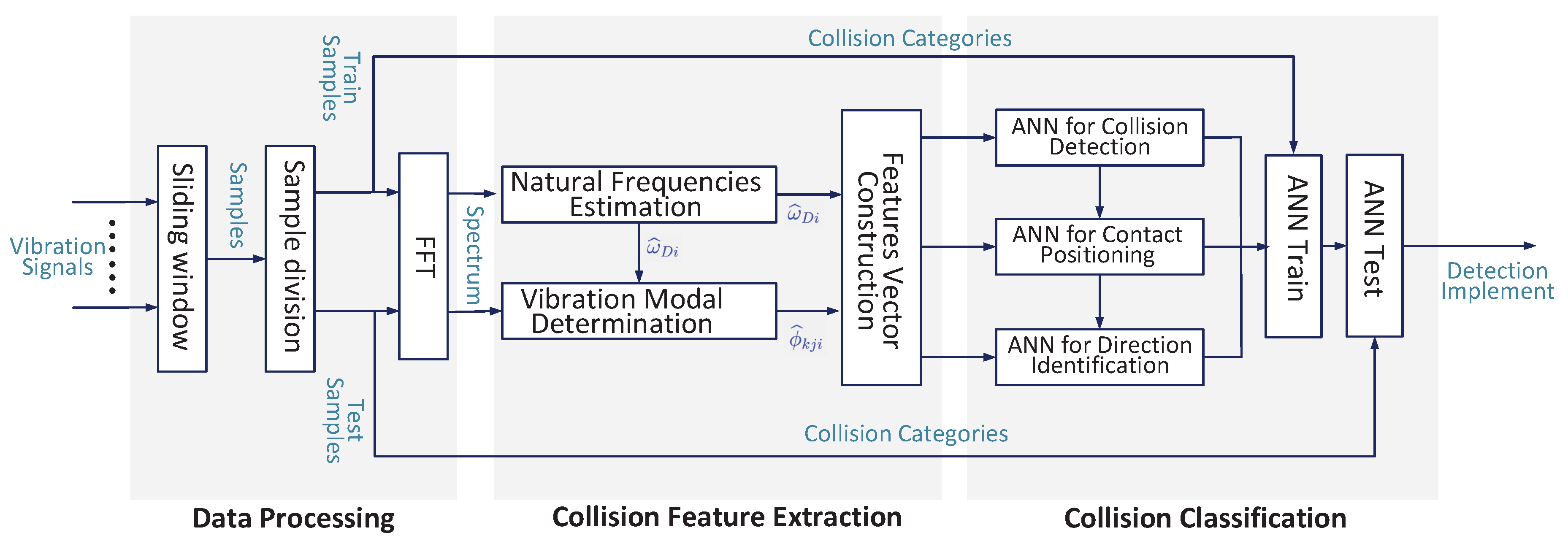 Sensors 19 01080 g005