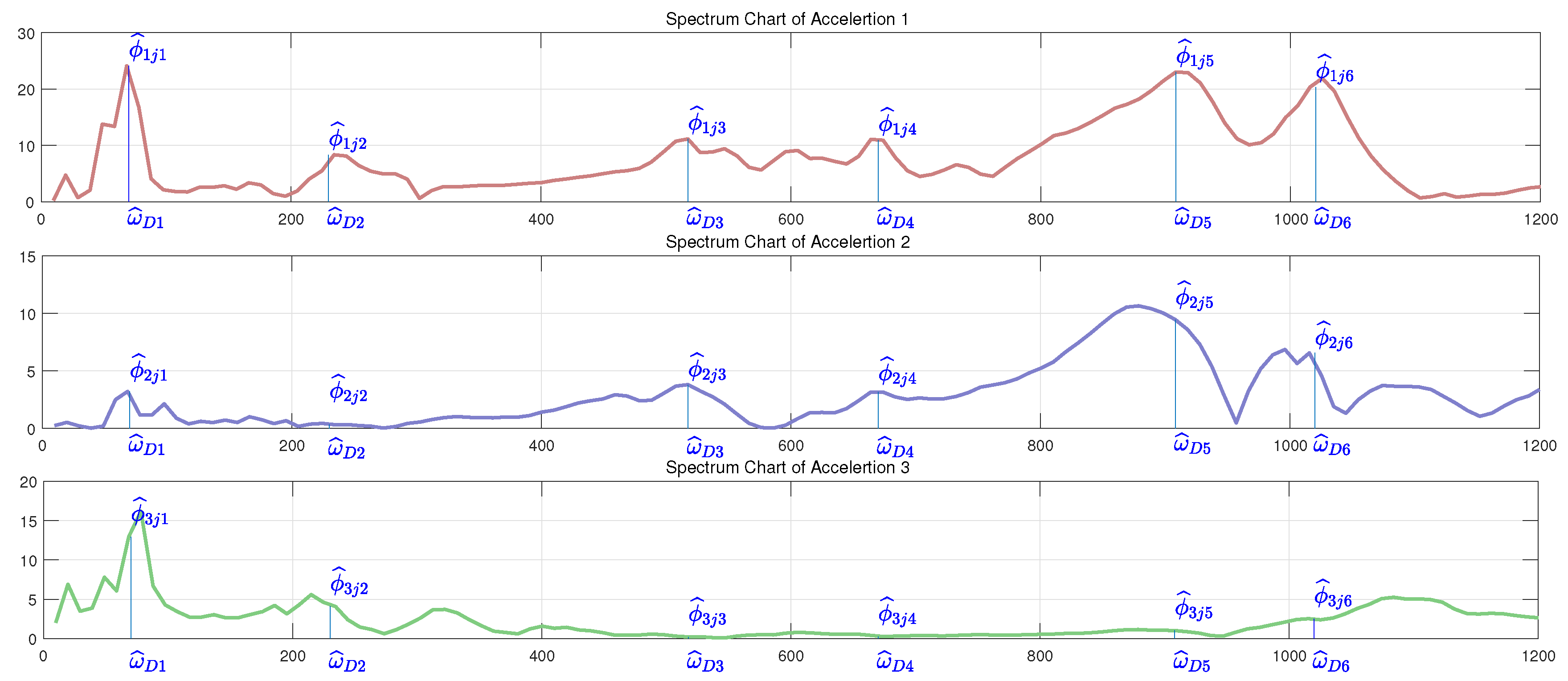 Sensors 19 01080 g006