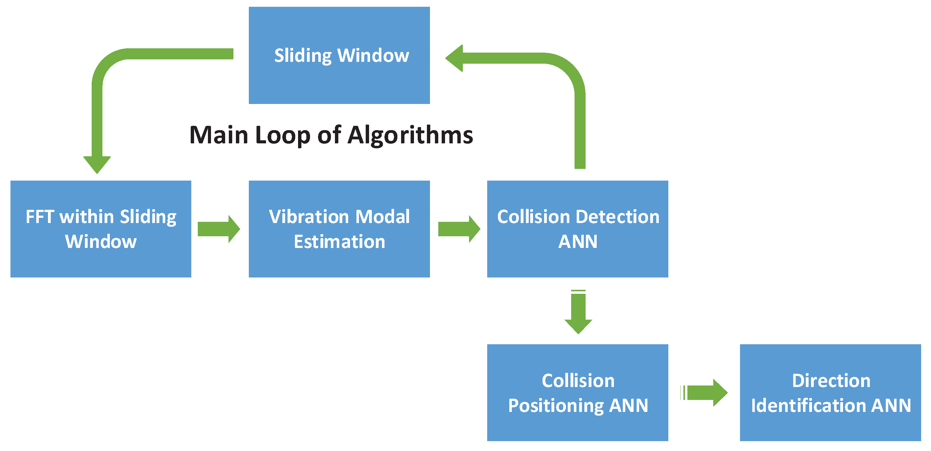 Sensors 19 01080 g007
