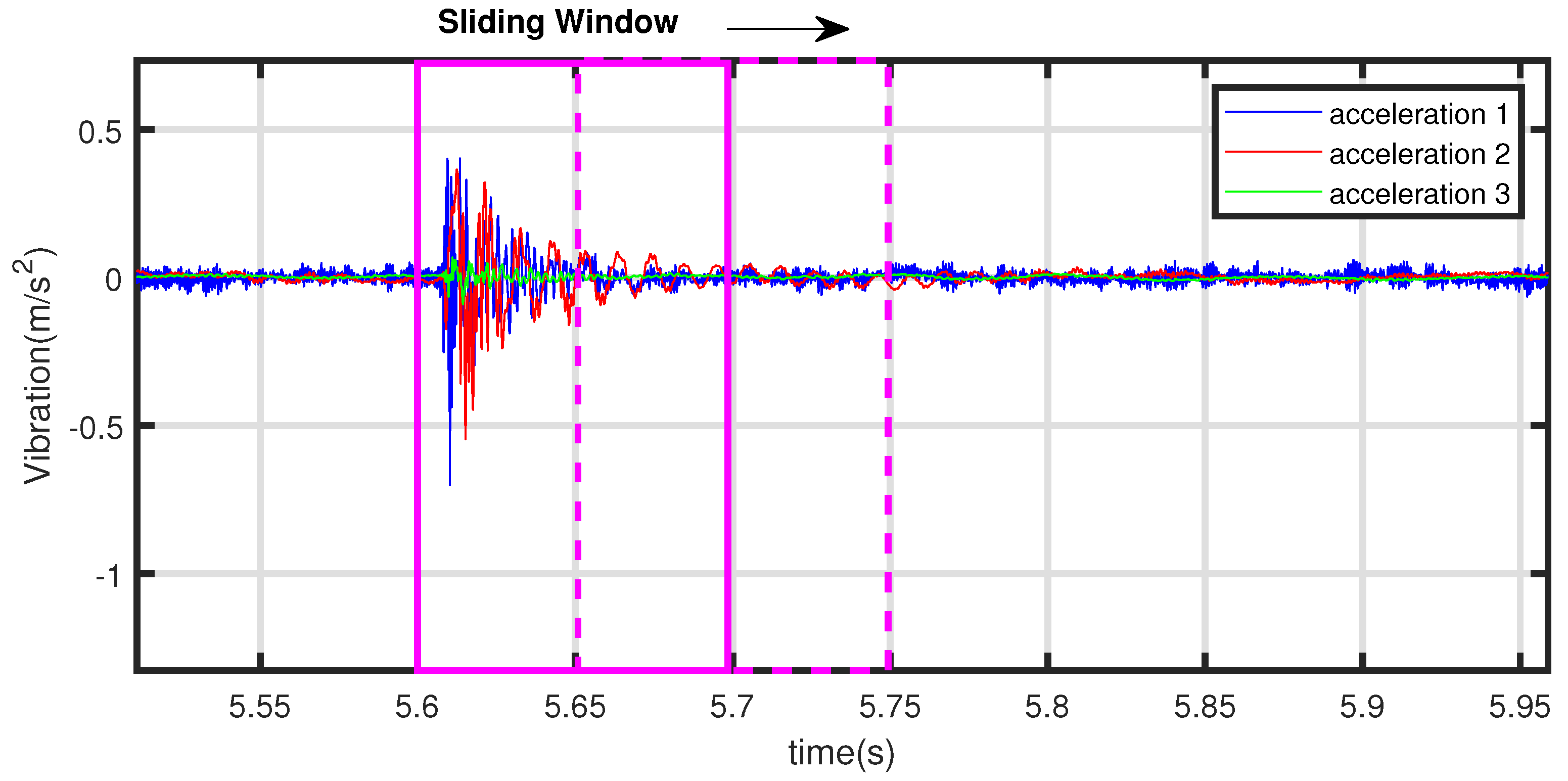 Sensors 19 01080 g011