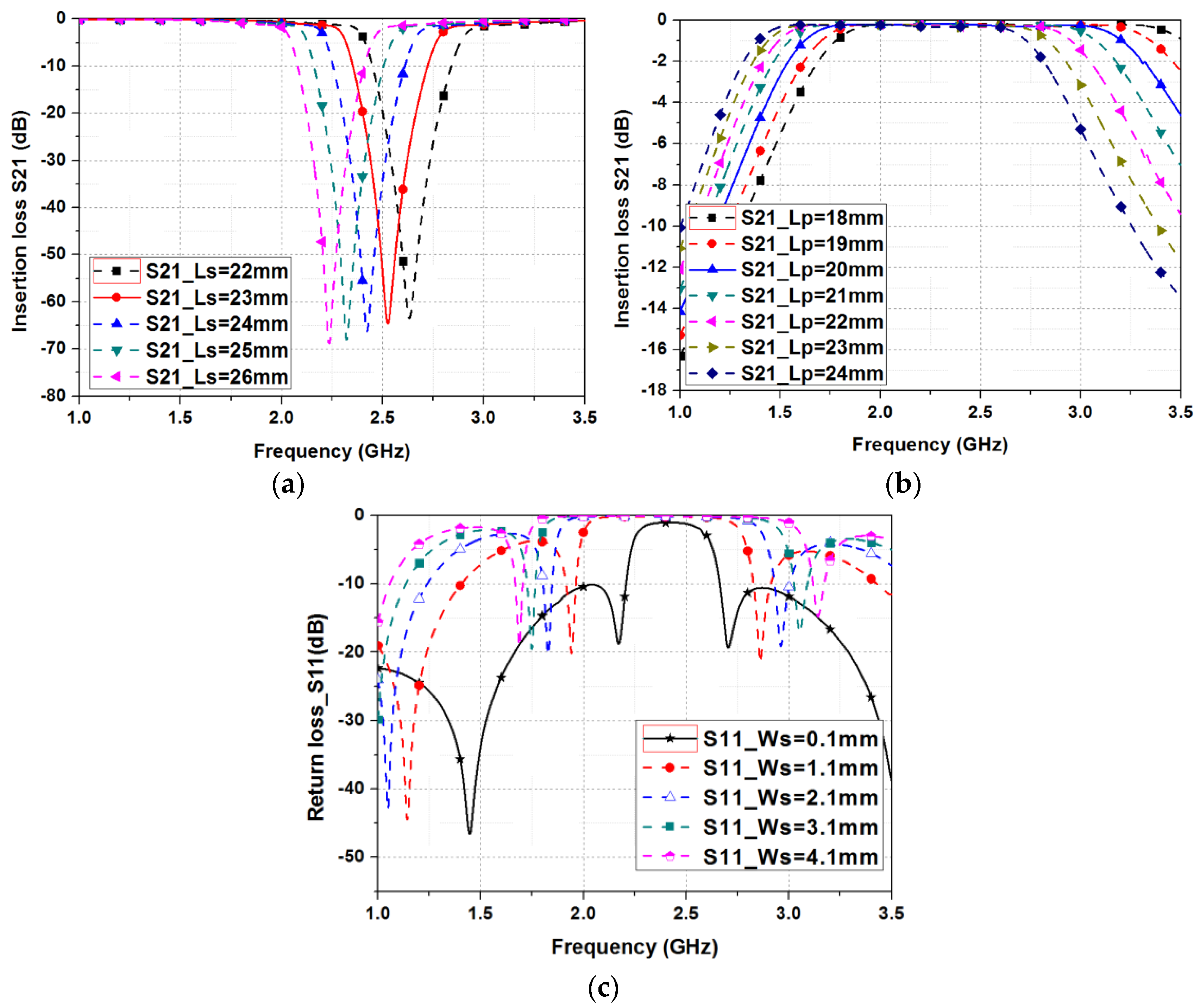 Sensors 19 01081 g002
