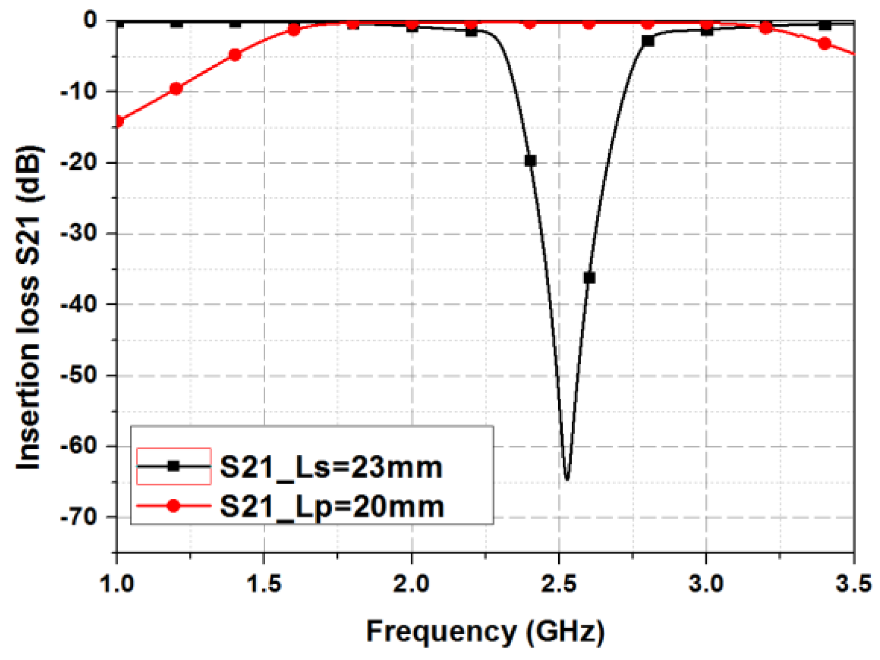 Sensors 19 01081 g003