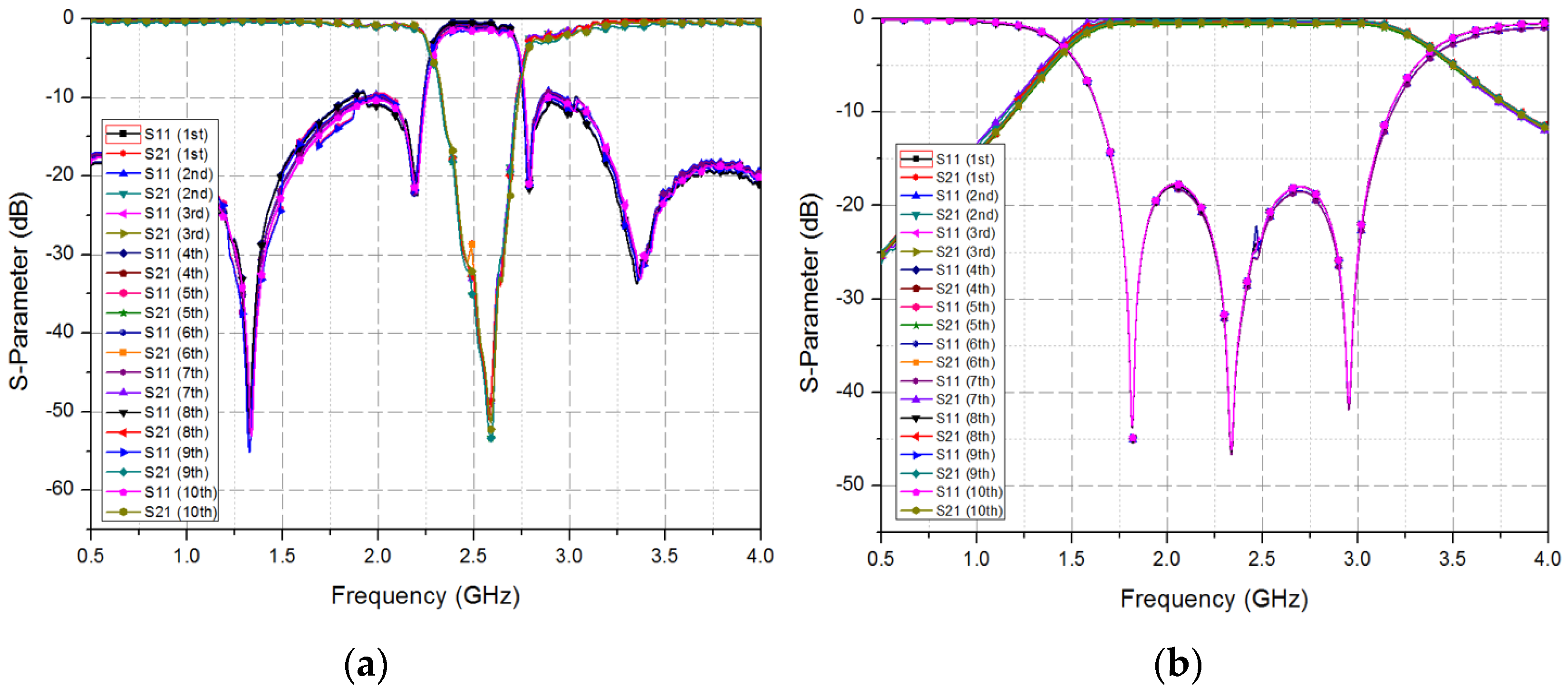 Sensors 19 01081 g007
