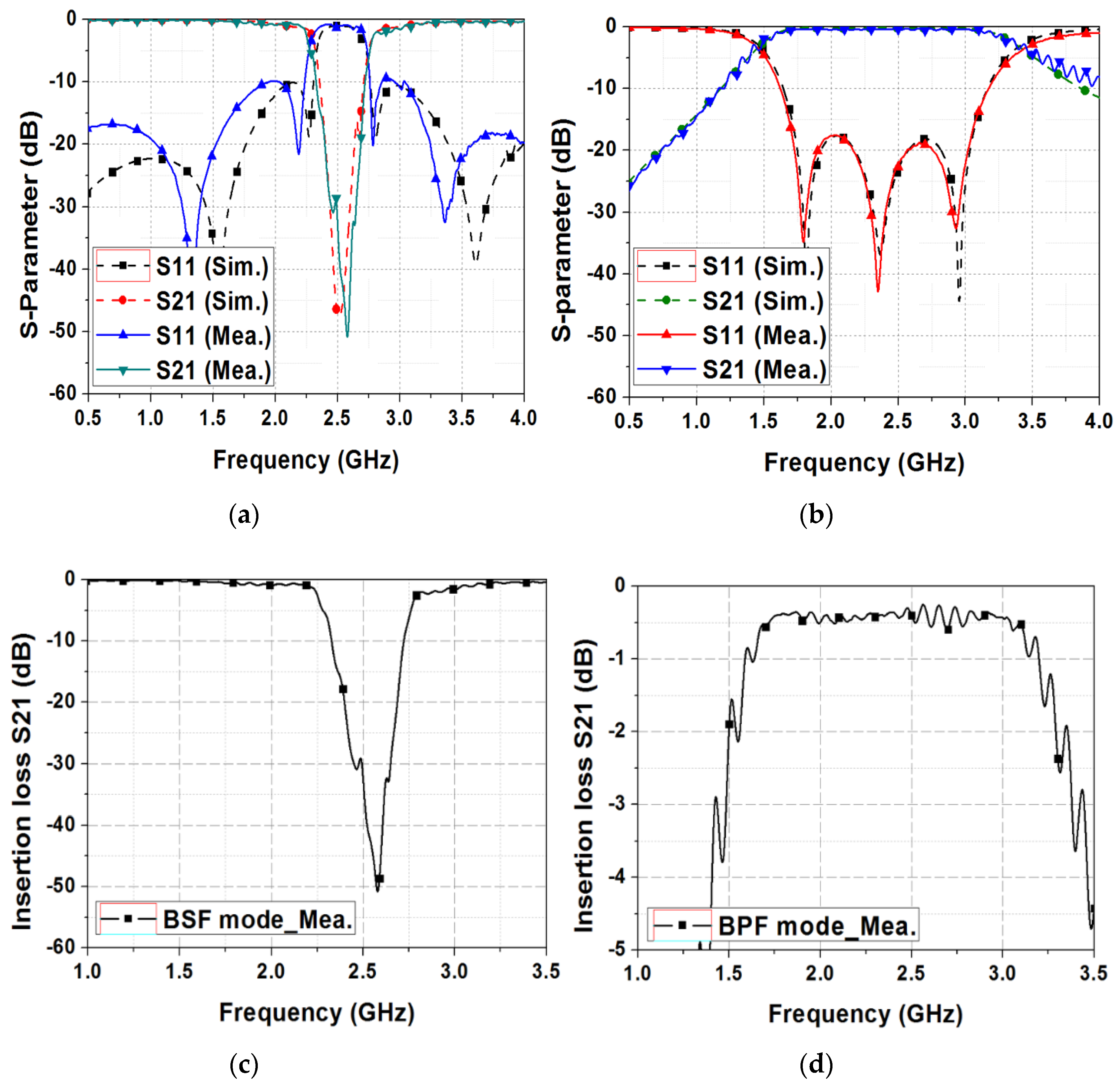 Sensors 19 01081 g008